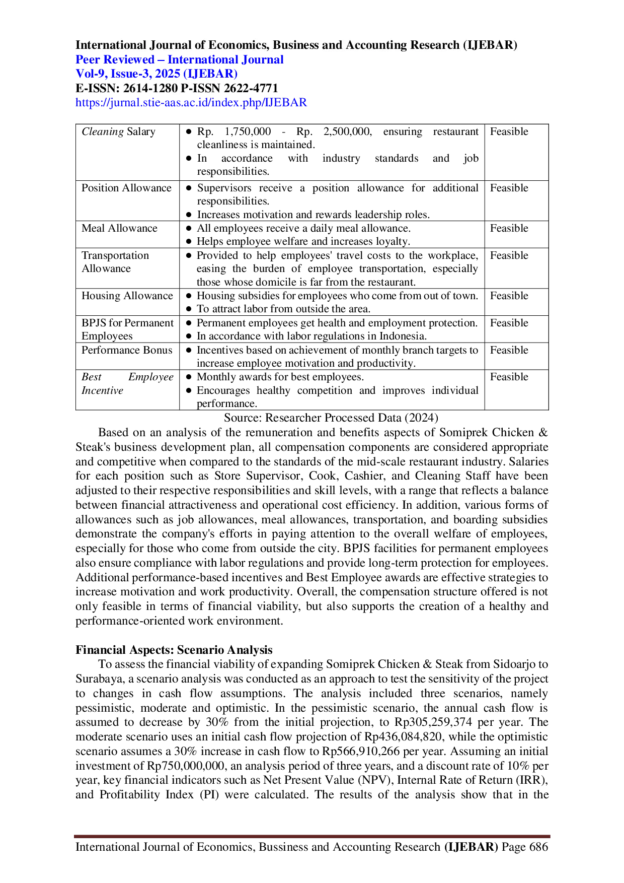 juris Feasibility Study For Business Development Of Somiprek Chicken And Steak Restaurant