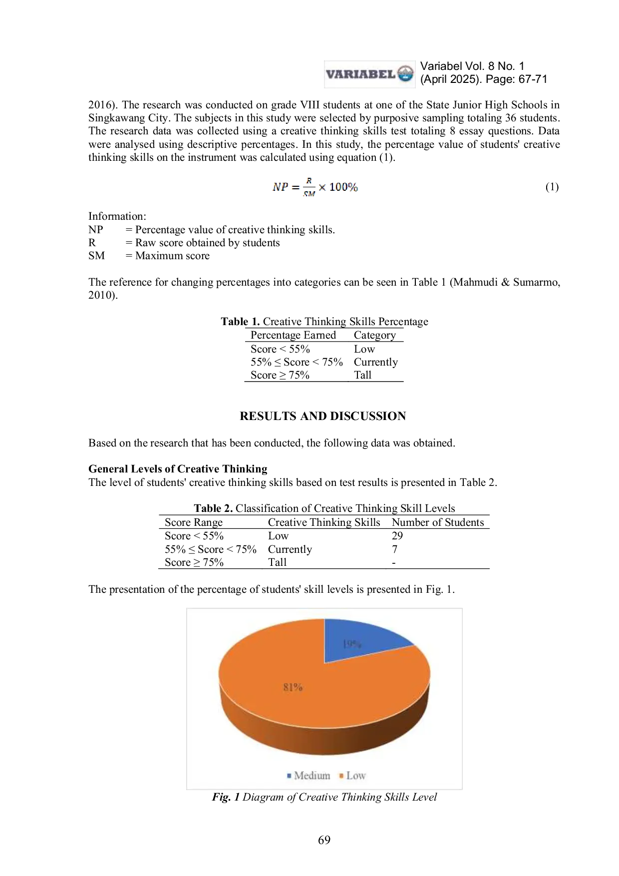 JURIS Profile of Students Creative Thinking Skills on Newton s Laws