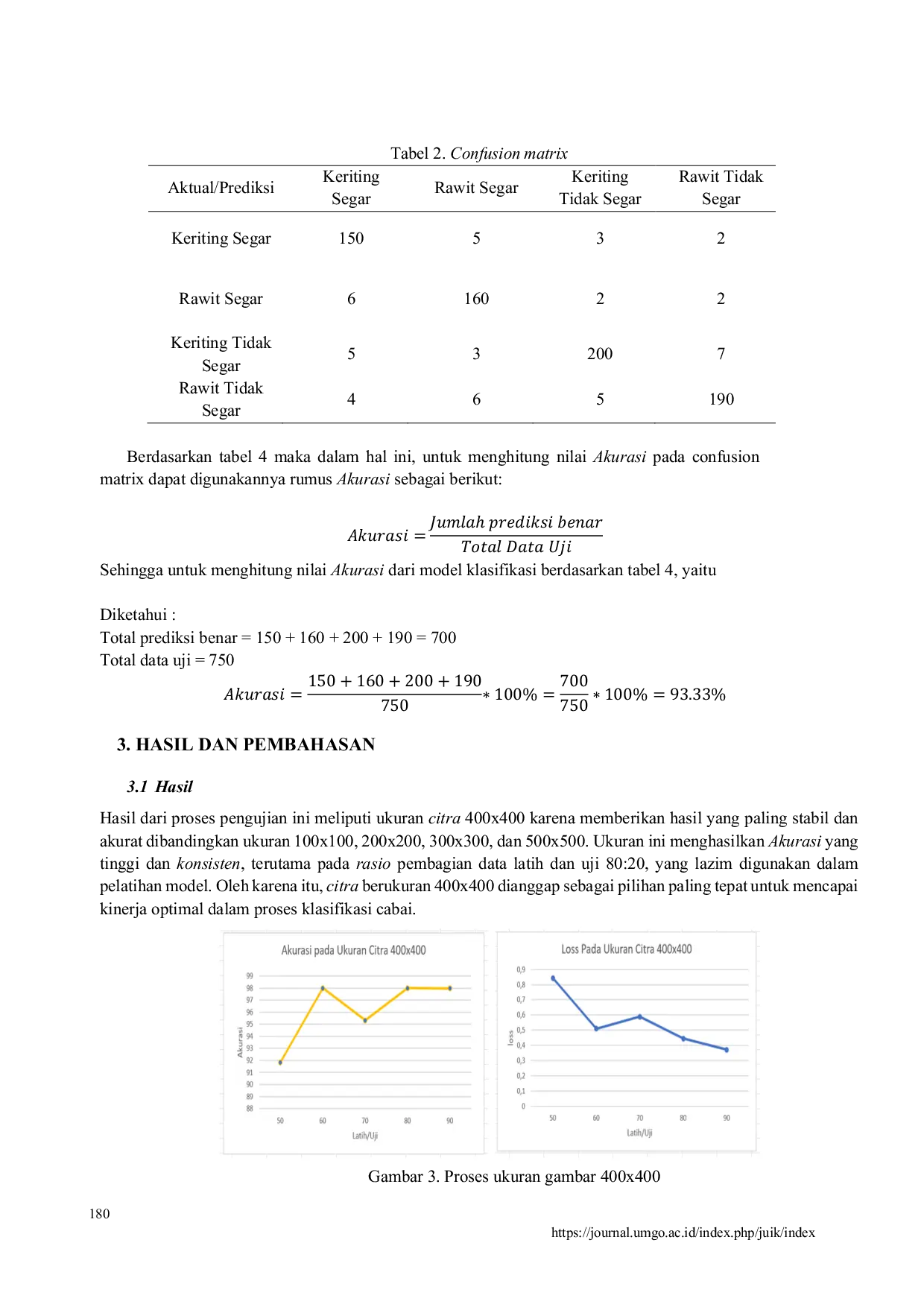 JURIS Identifikasi Kualitas dan Jenis Buah Cabai Menggunakan Algoritma Deep Learning