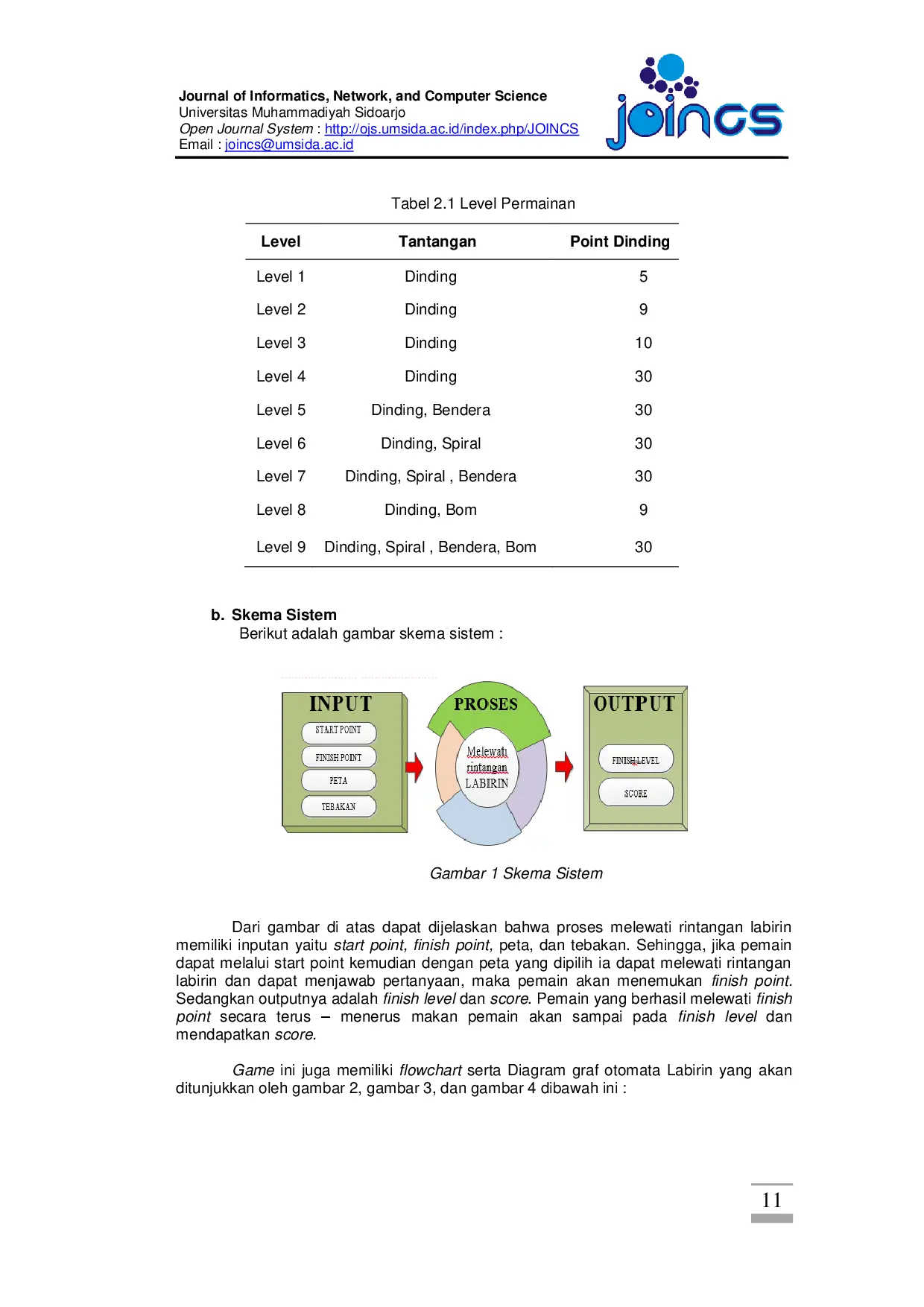 juris Educational Ball Labyrinth Game Using Accelerometer Sensor as a Media for Introducing National Capitals in the World Game Labirin Ball Edukasi Menggunakan Sensor Acelerometer Sebagai Media Pengenalan