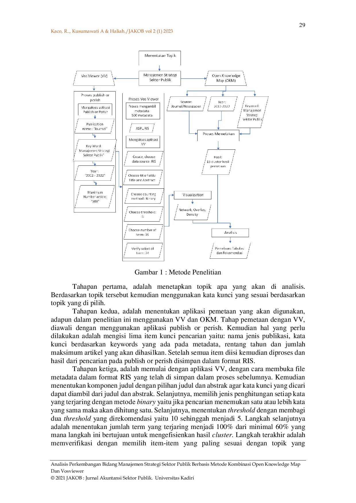 JURIS Analisis Perkembangan Bidang Manajemen Strategi Sektor Publik Berbasis Metode Kombinasi Open Knowledge Map Dan Vosviewer