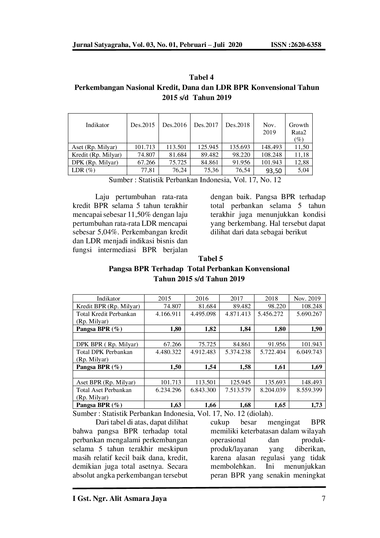 JURIS Peran dan Tantangan BPR Bank Perkreditan Rakyat Saat Ini