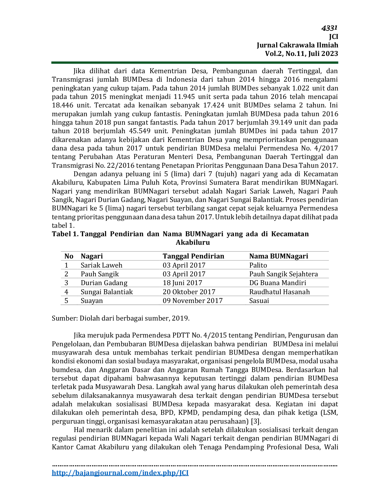 JURIS Dominasi Peran Wali Nagari dalam Pendirian Badan Usaha Milik Nagari BUMNagari