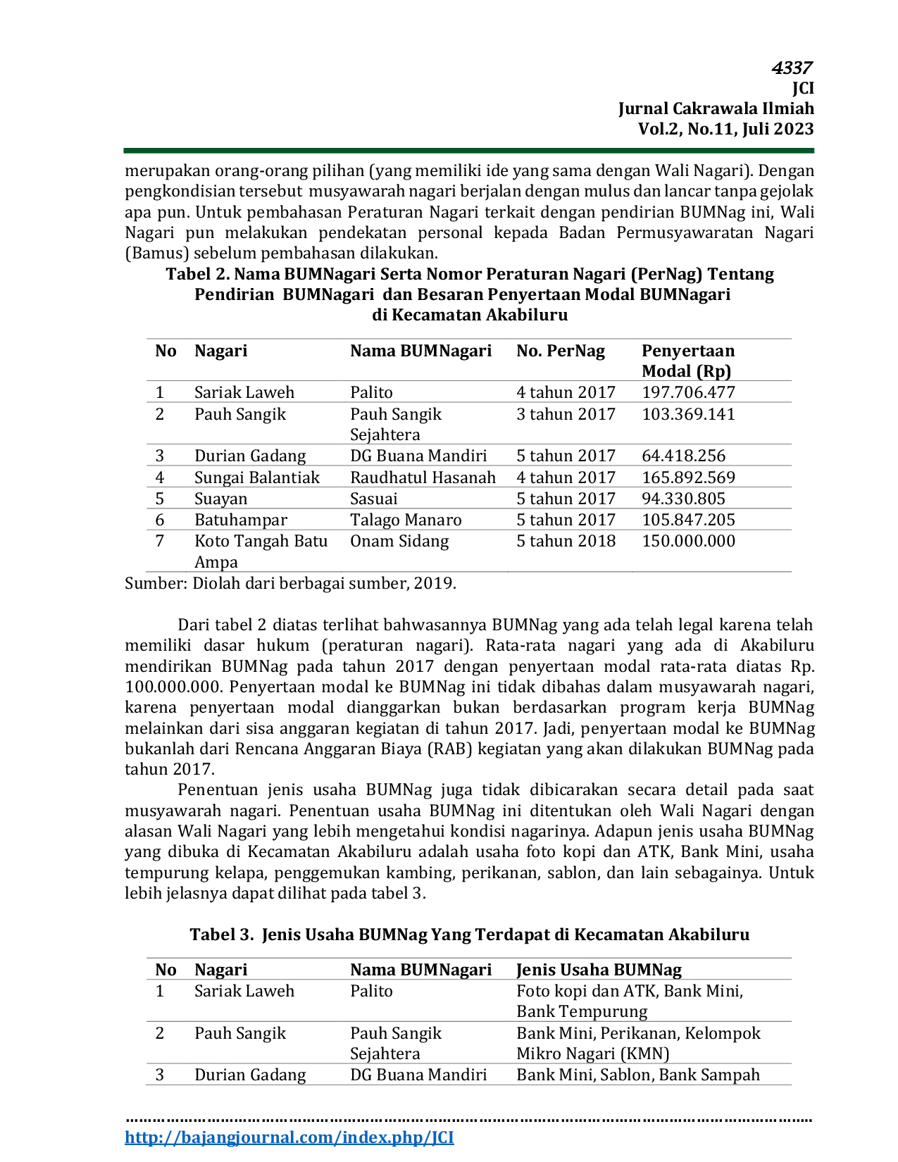JURIS Dominasi Peran Wali Nagari dalam Pendirian Badan Usaha Milik Nagari BUMNagari