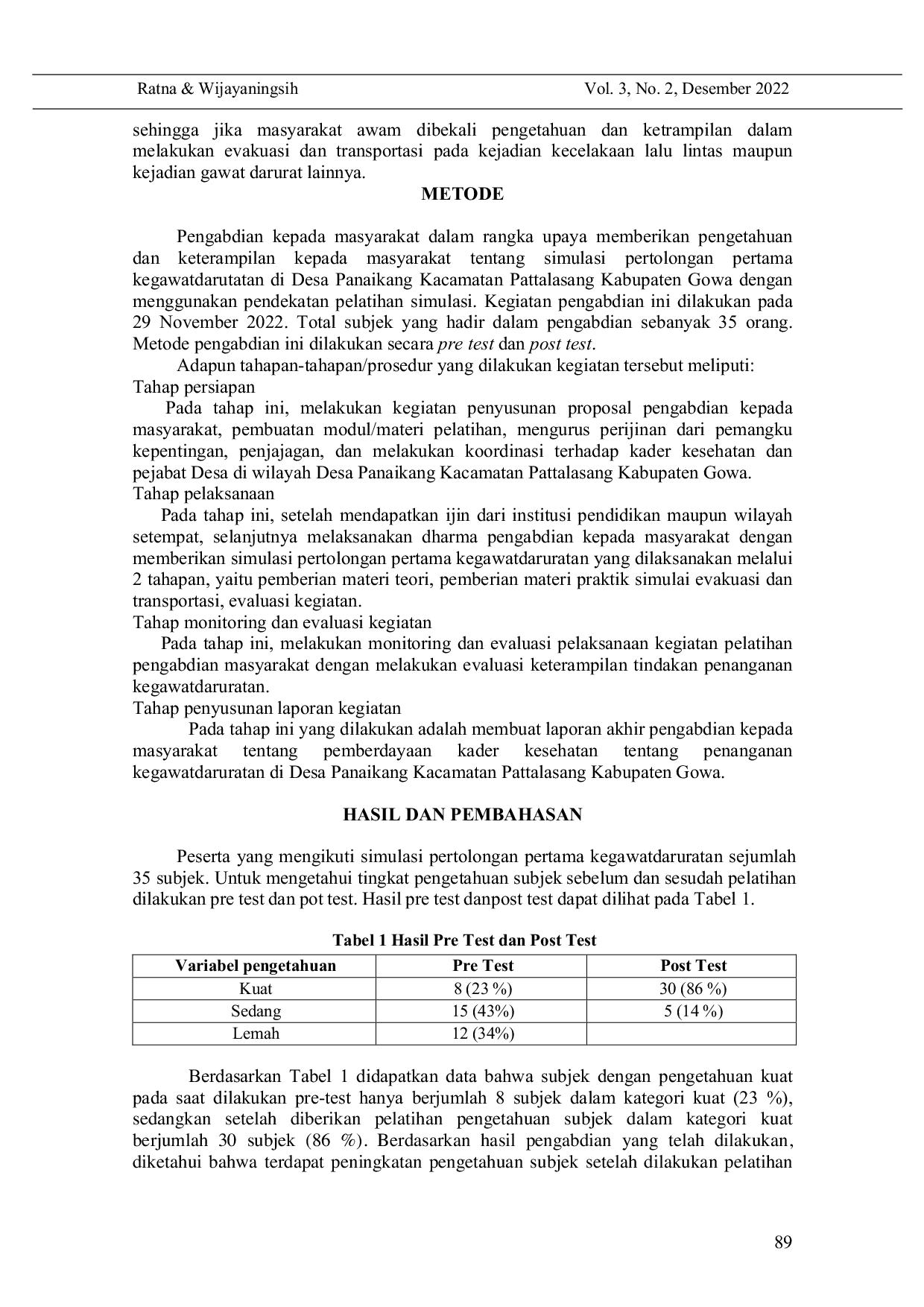 JURIS Simulasi Pertolongan Pertama Pada Kegawatdaruratan