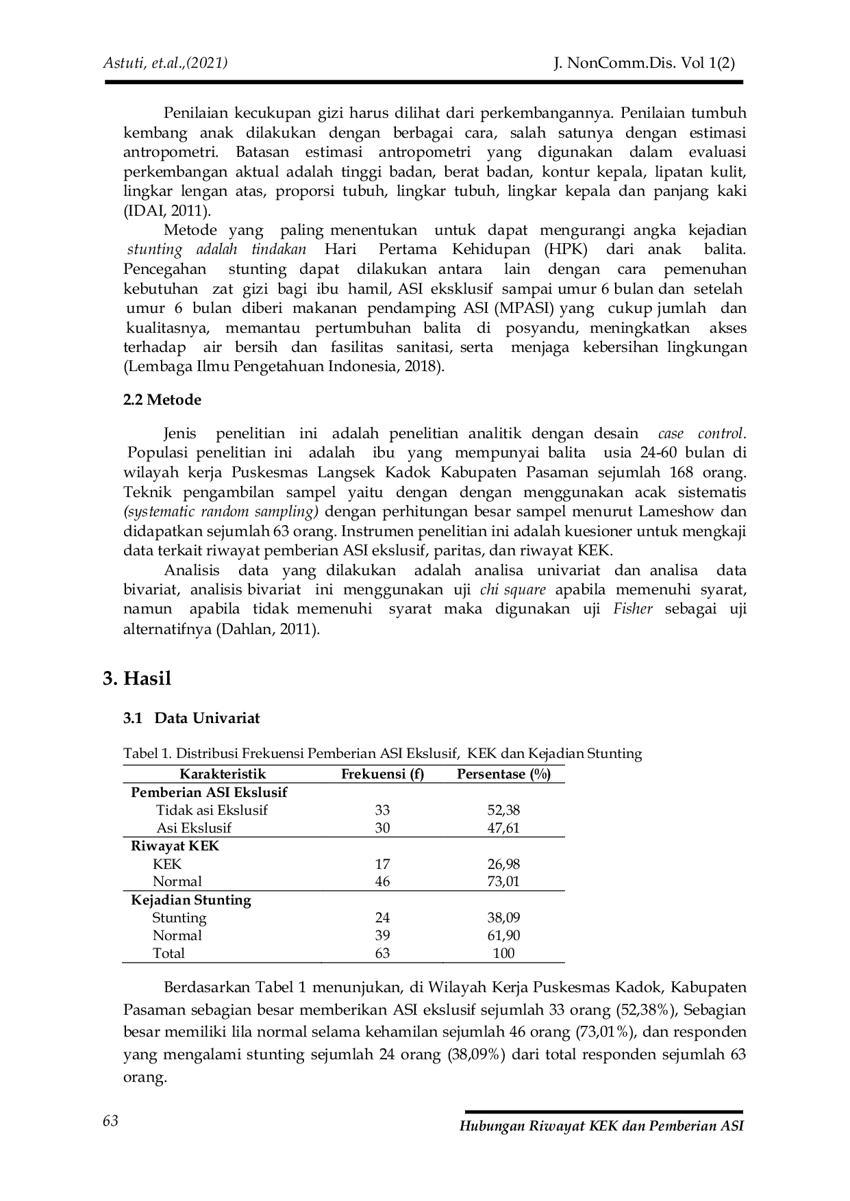 JURIS Hubungan Riwayat KEK dan Pemberian ASI Ekslusif dengan Kejadian Stunting pada Balita Usia 24 60 Bulan di Kabupaten Pasaman Tahun 2020