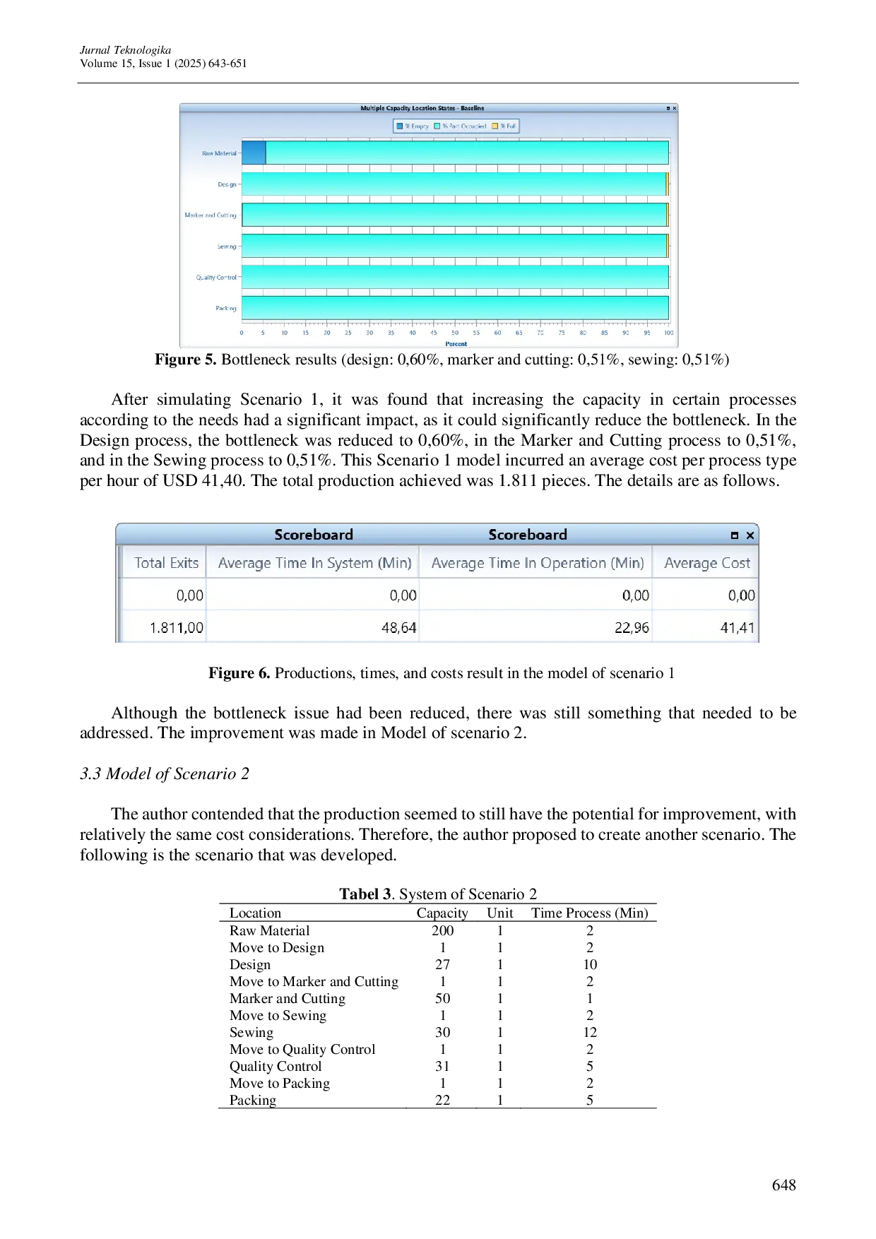 JURIS Bottleneck Analysis in Garment Production Process Using Simulation Approach ProModel
