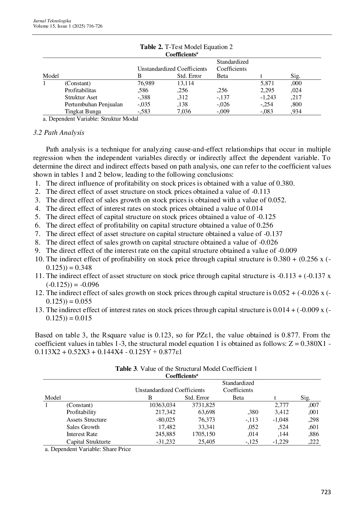 JURIS Factors Affecting Share Prices With the Role of Capital Structure as Intervening