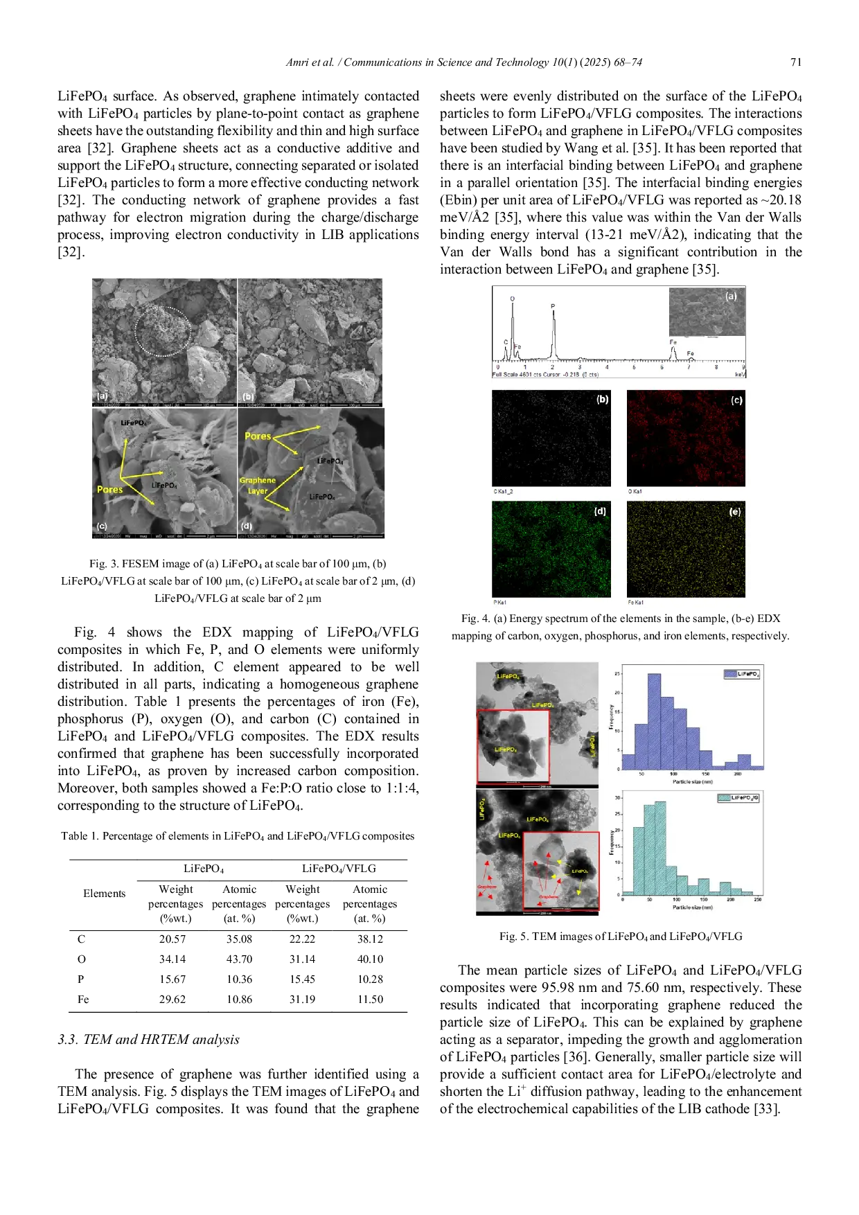 JURIS Enhancement in thermal stability and surface properties of LiFePO4 VFLG composite prepared via sol gel route