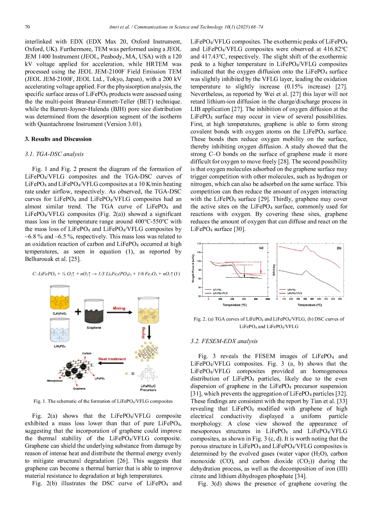JURIS Enhancement in thermal stability and surface properties of LiFePO4 VFLG composite prepared via sol gel route