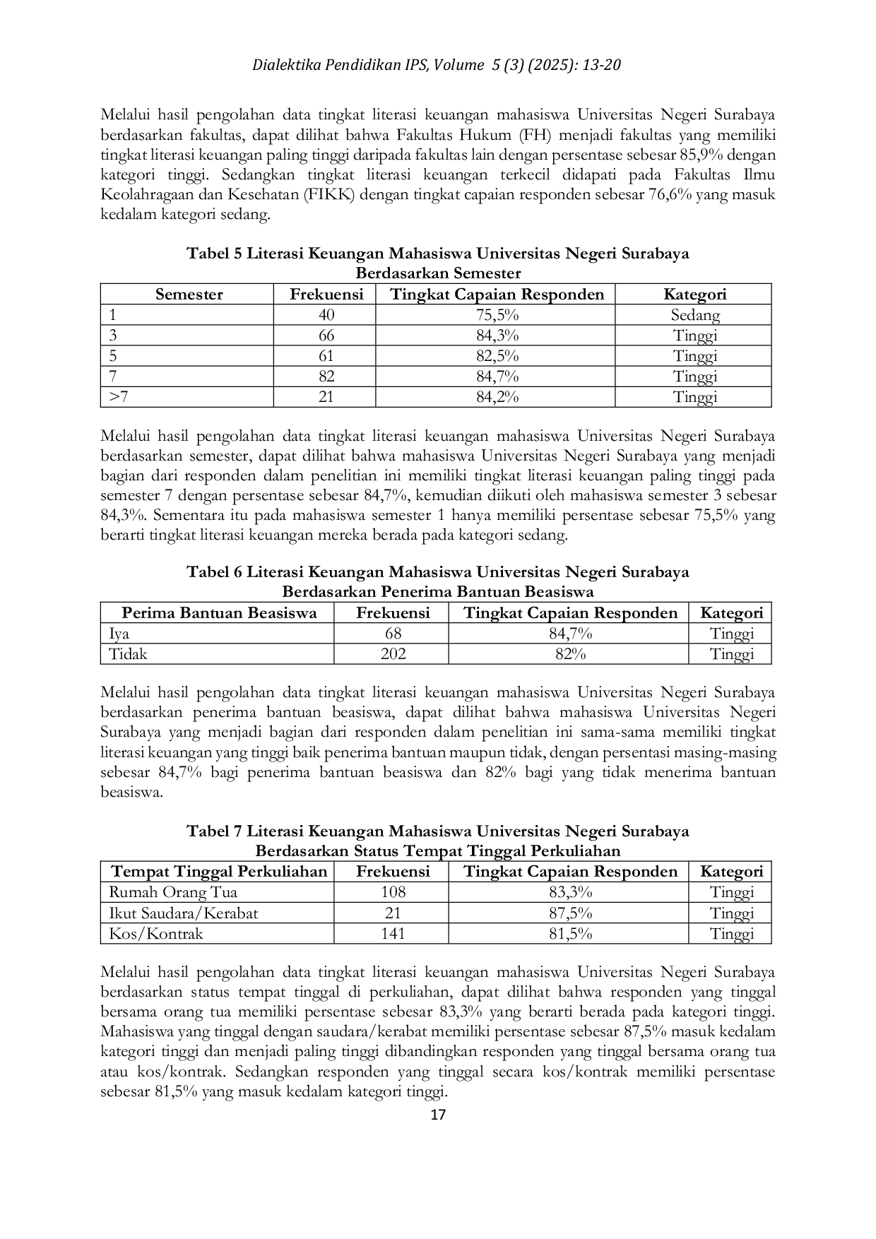 JURIS Tingkat Literasi Keuangan Mahasiswa Universitas Negeri Surabaya