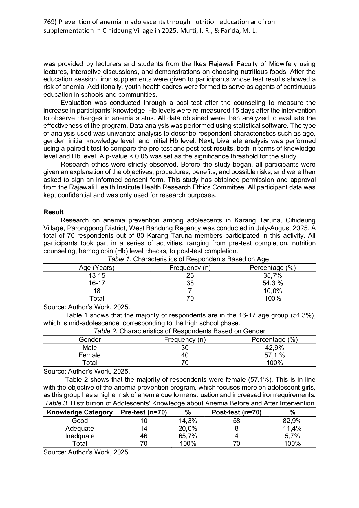 JURIS Prevention of Anemia in Adolescents Through Nutrition Education And Iron Supplementation in Cihideung Village in 2025