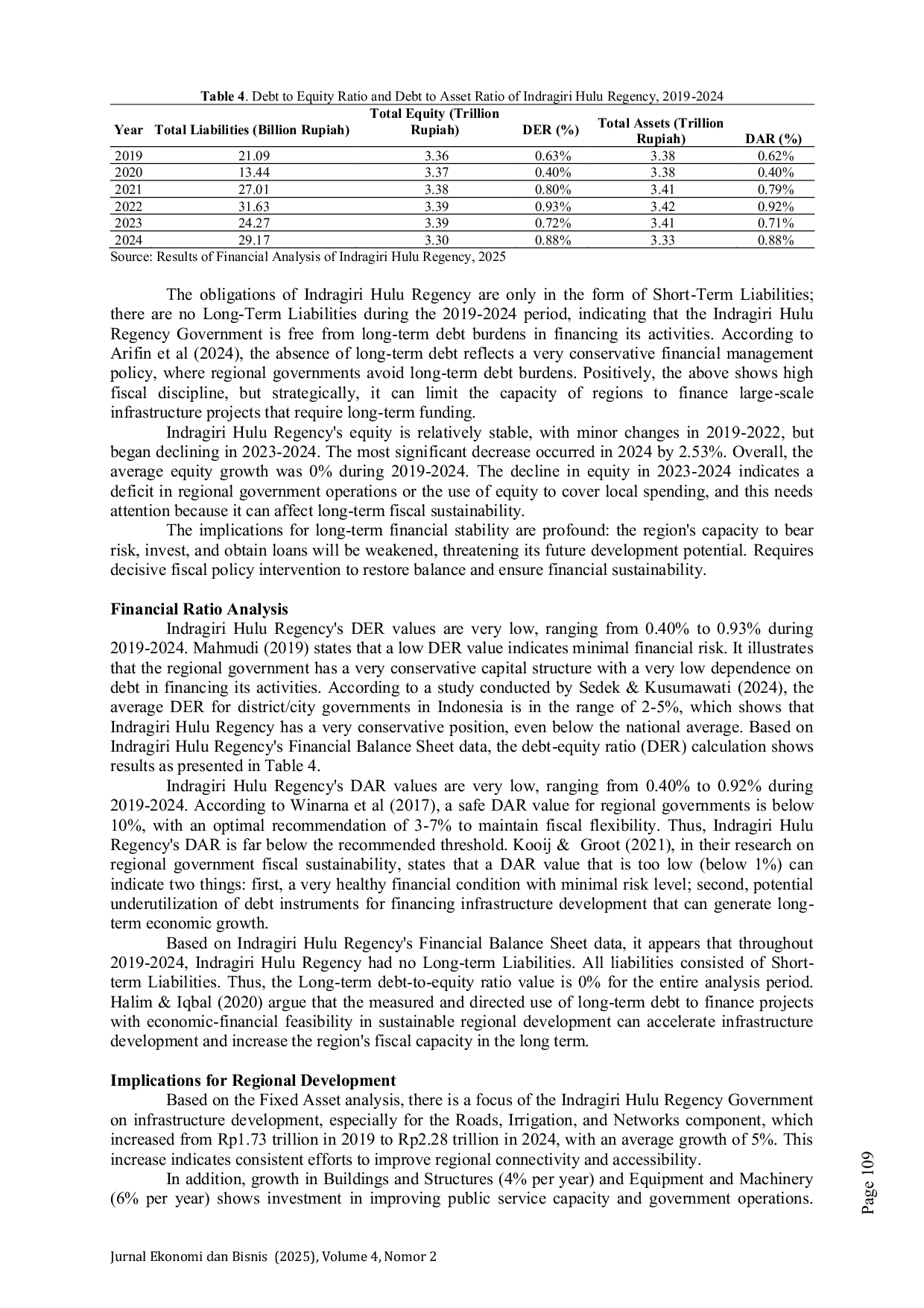 JURIS Regional Fiscal Landscape Examing the Dynamics of District Balance in the Context of Regional Development