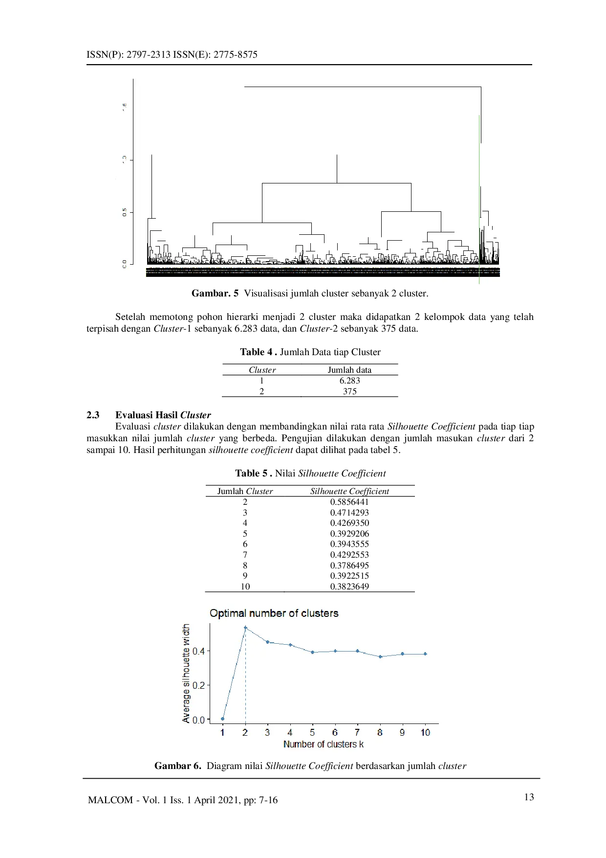 juris Pengelompokkan Titik Api di Provinsi Jambi dengan Algoritma Agglomerative Hierarchical Clustering