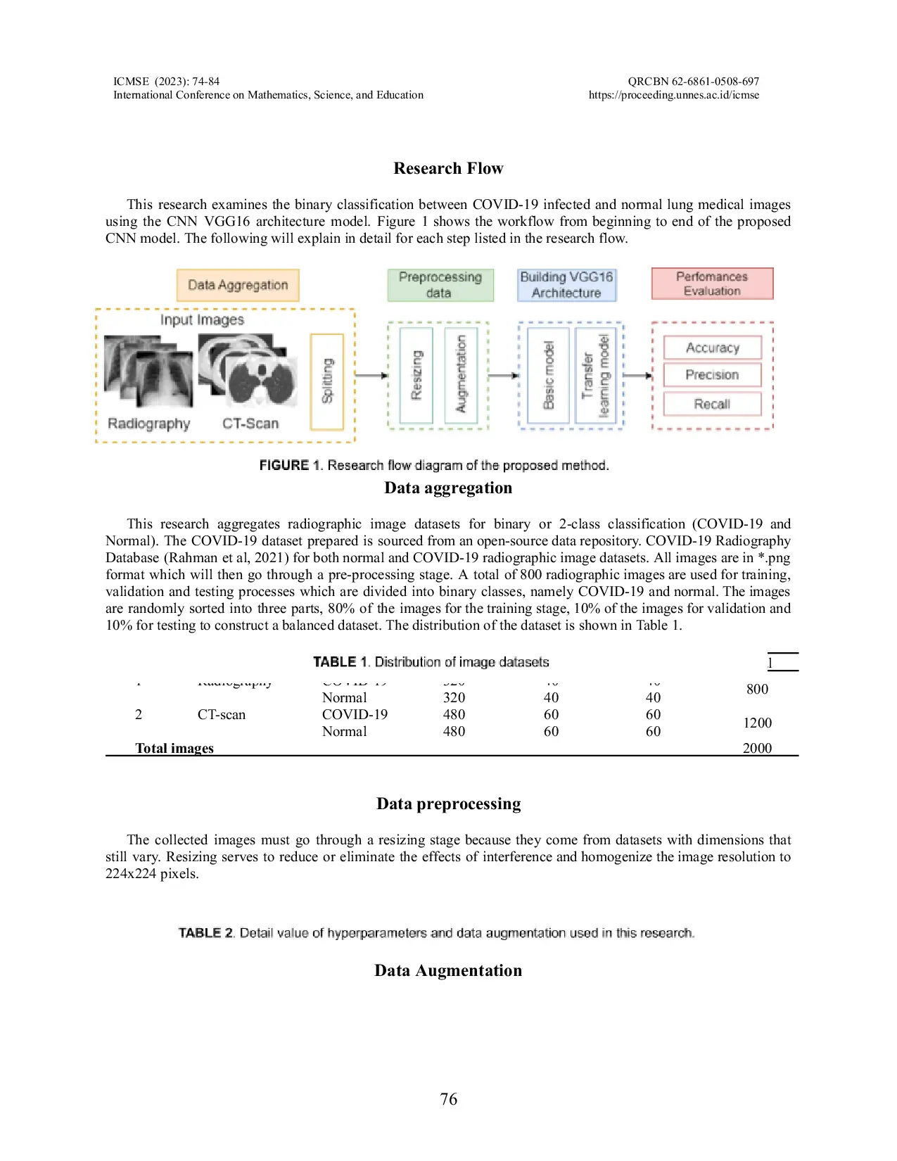 JURIS Performances Analysis of Convolutional Neural Network VGG16 Model on Covid 19 Classification Using Radiographic and CT Scan Images