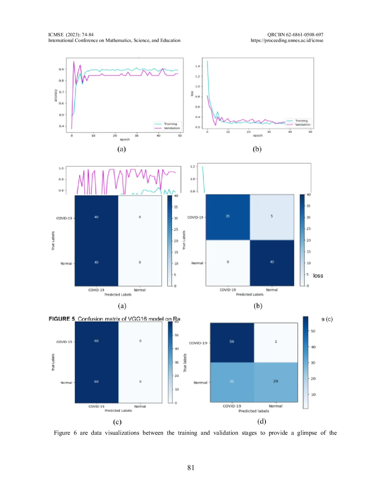 JURIS Performances Analysis of Convolutional Neural Network VGG16 Model on Covid 19 Classification Using Radiographic and CT Scan Images