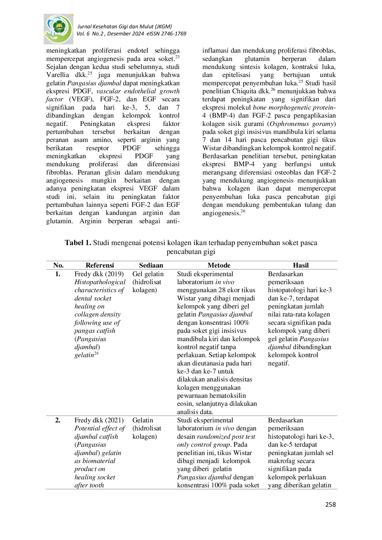 JURIS Potensi Kolagen Ikan terhadap Penyembuhan Soket Pasca Pencabutan Gigi