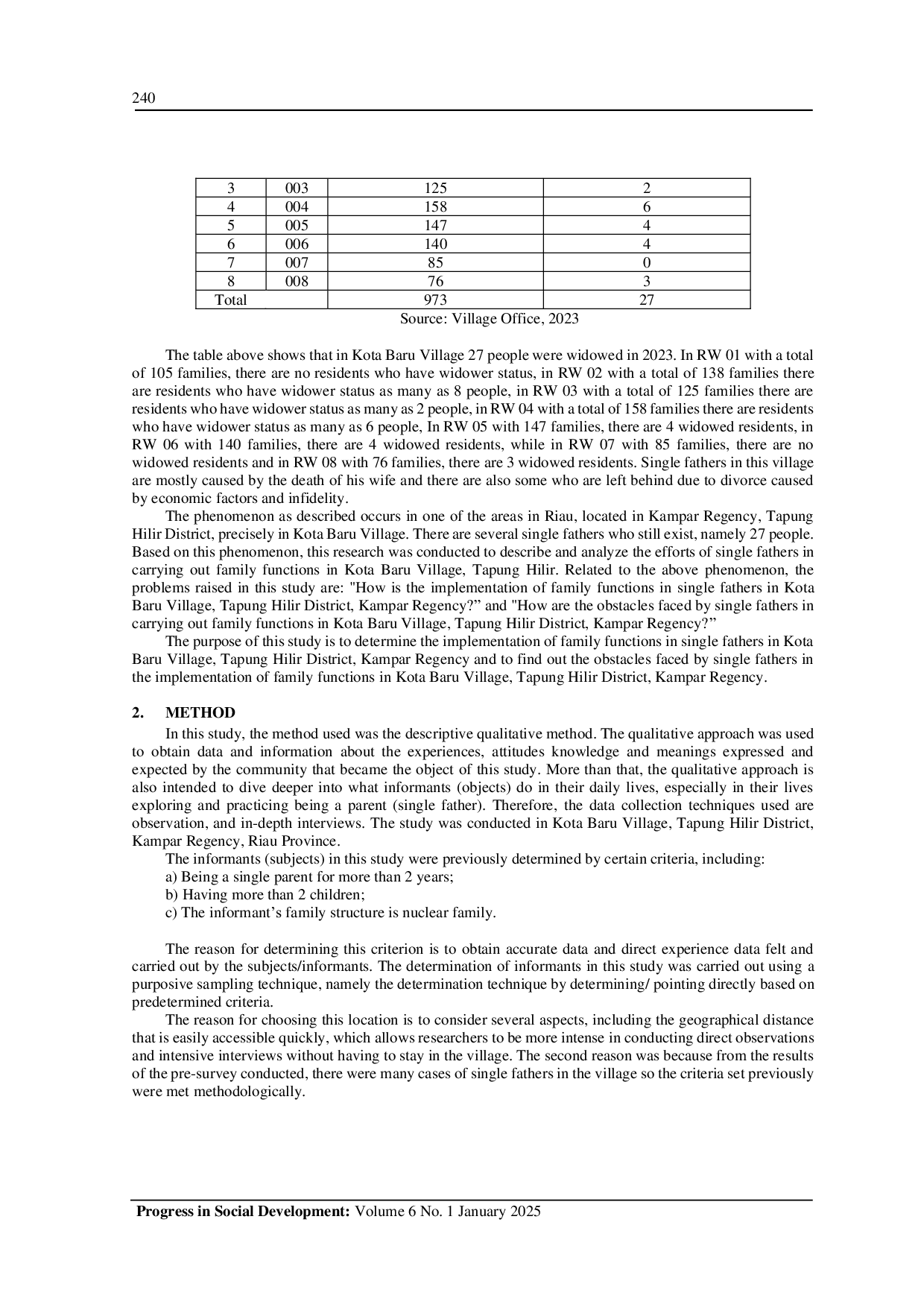 JURIS Implementation of Family Functions in Single Fathers in Kampar Riau Province