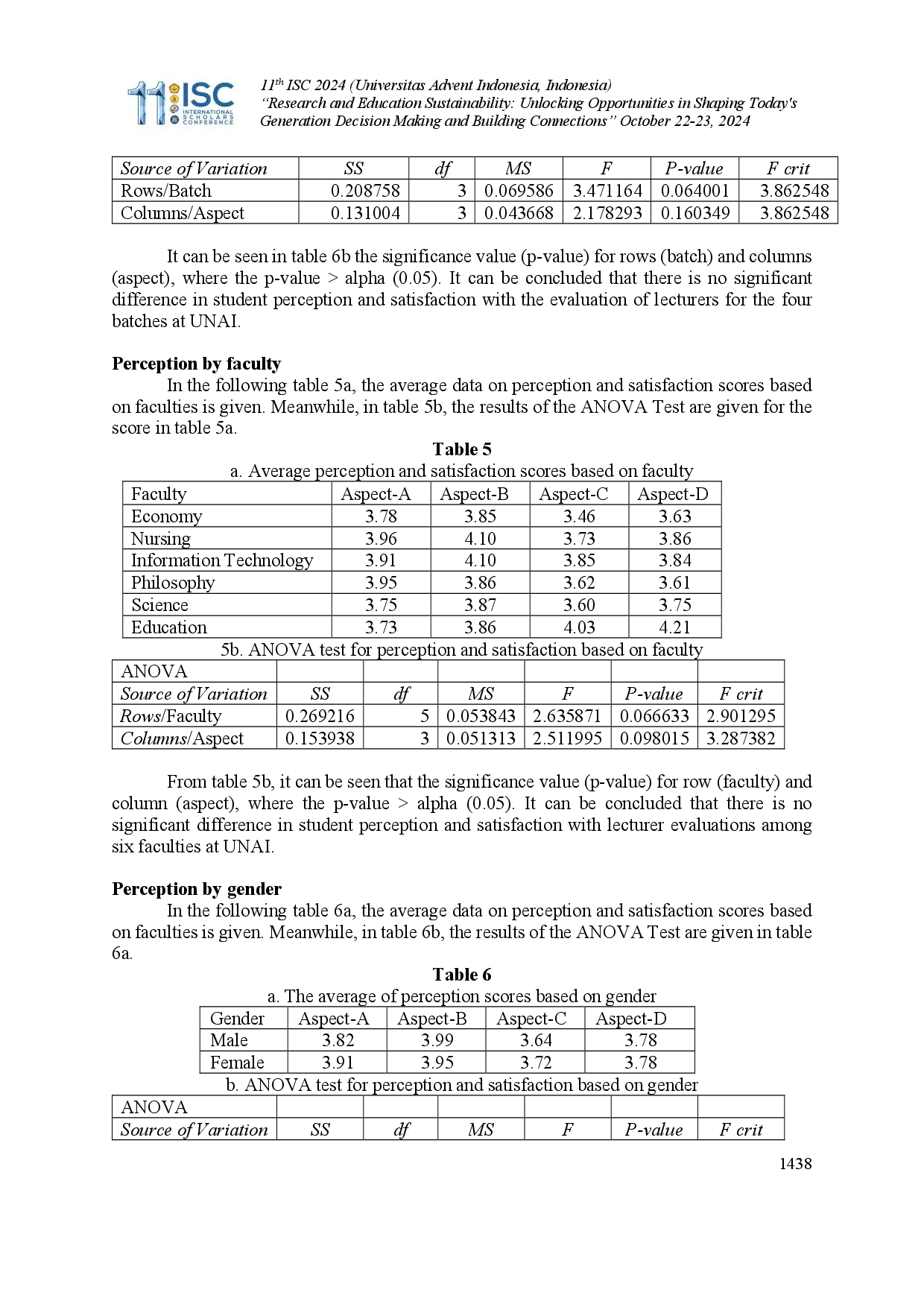 juris Students Perception and Satisfaction on Teacher s Evaluation in UNAI