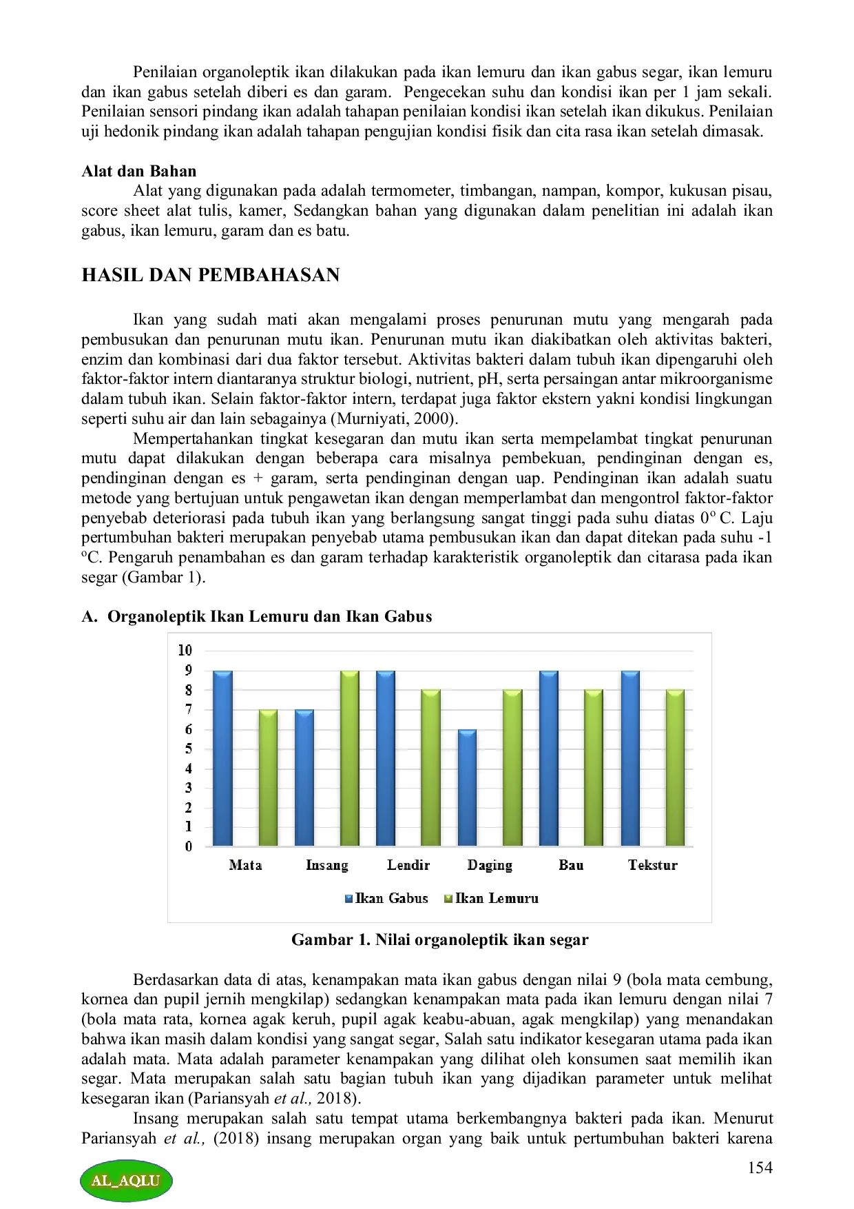 JURIS PENGARUH PENAMBAHAN GARAM DAN ES TERHADAP KARAKTERISTIK ORGANOLEPTIK IKAN LEMURU DAN IKAN GABUS ASAL NUSA TENGGARA BARAT The Effect of Salt and Ice Addition on the Organoleptic Characteristics of Lem