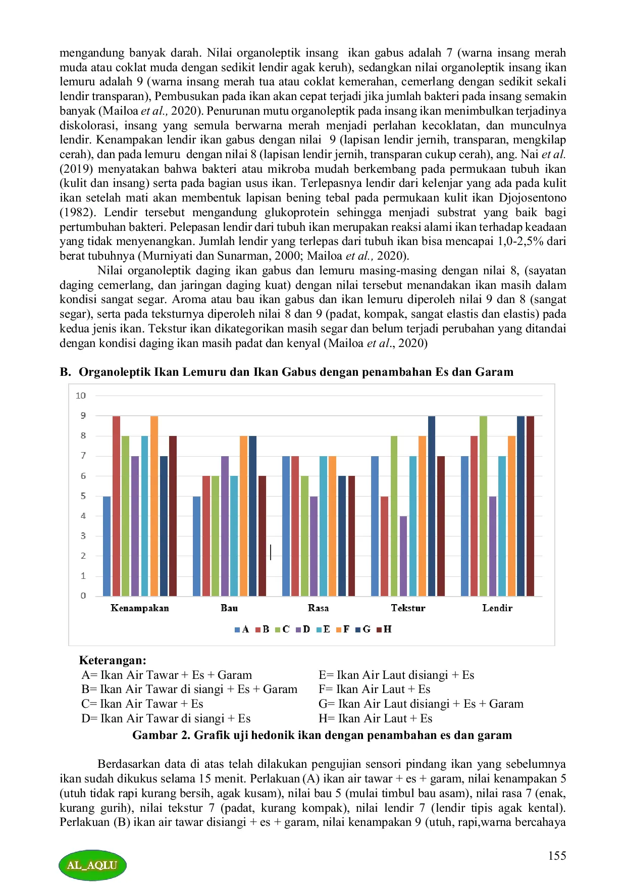 JURIS PENGARUH PENAMBAHAN GARAM DAN ES TERHADAP KARAKTERISTIK ORGANOLEPTIK IKAN LEMURU DAN IKAN GABUS ASAL NUSA TENGGARA BARAT The Effect of Salt and Ice Addition on the Organoleptic Characteristics of Lem