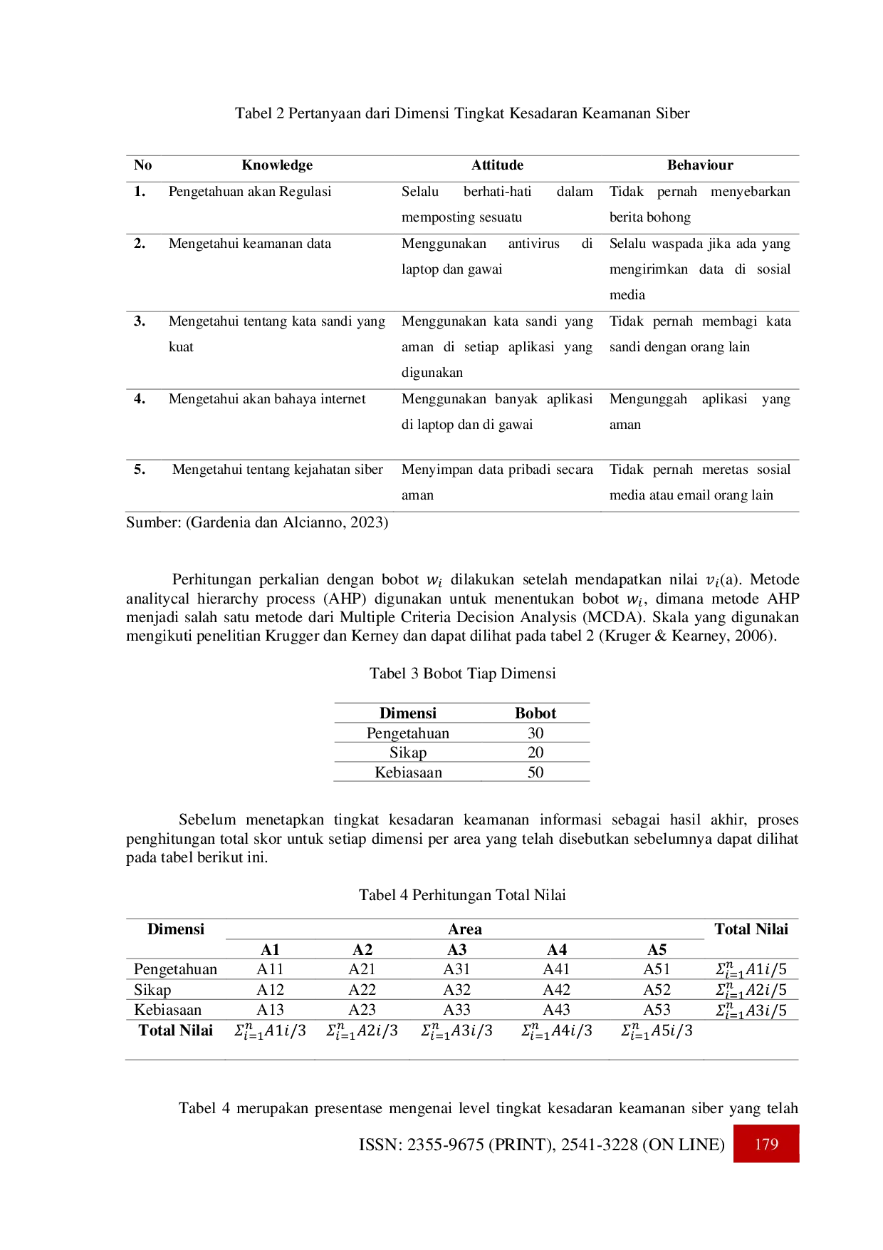 JURIS Penerapan Metode Multiple Criteria Decision Analysis pada Analisis Keamanan Siber Siswa siswi SMK Al Mujahirin