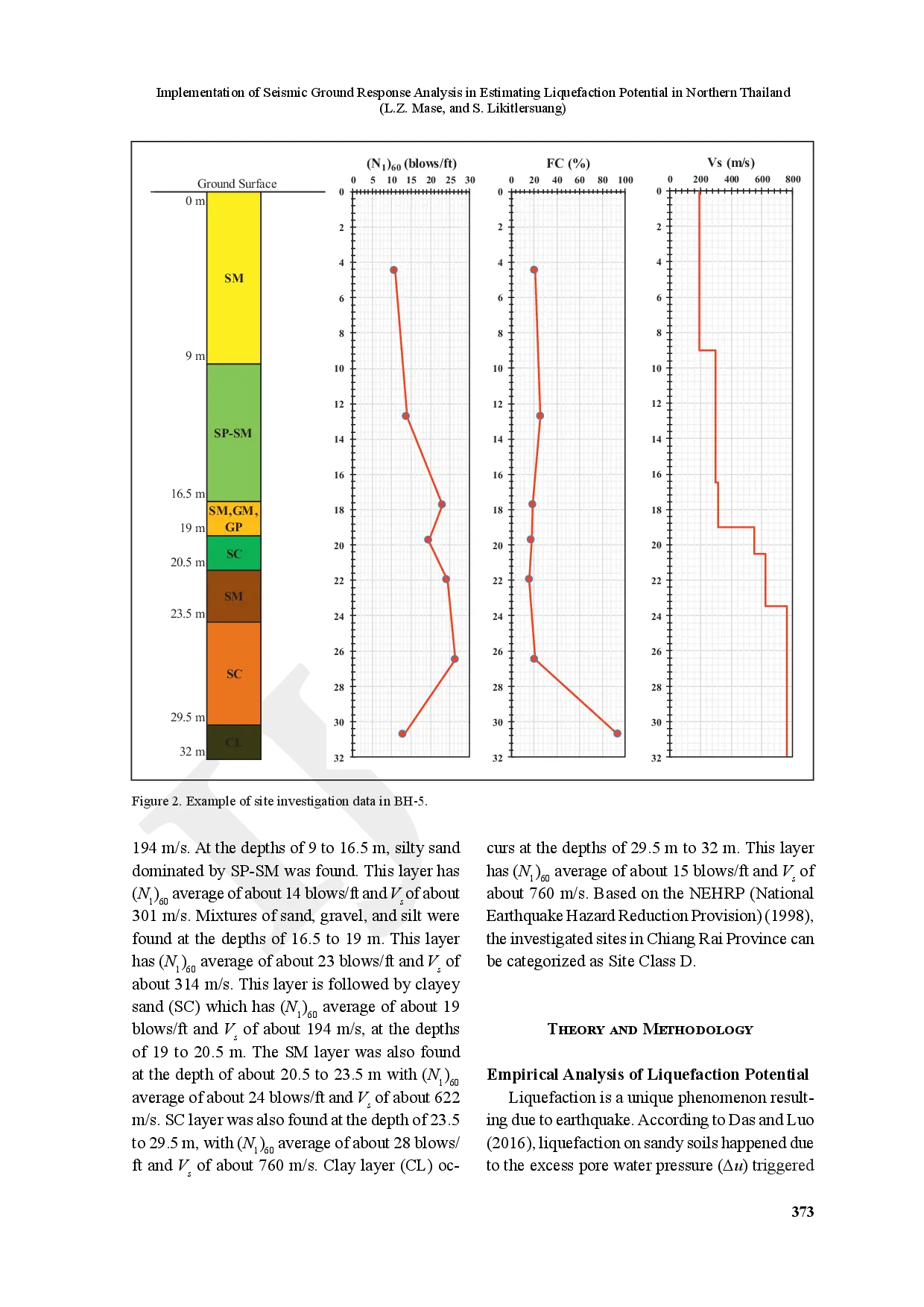 juris Implementation of Seismic Ground Response Analysis in Estimating Liquefaction Potential in Northern Thailand