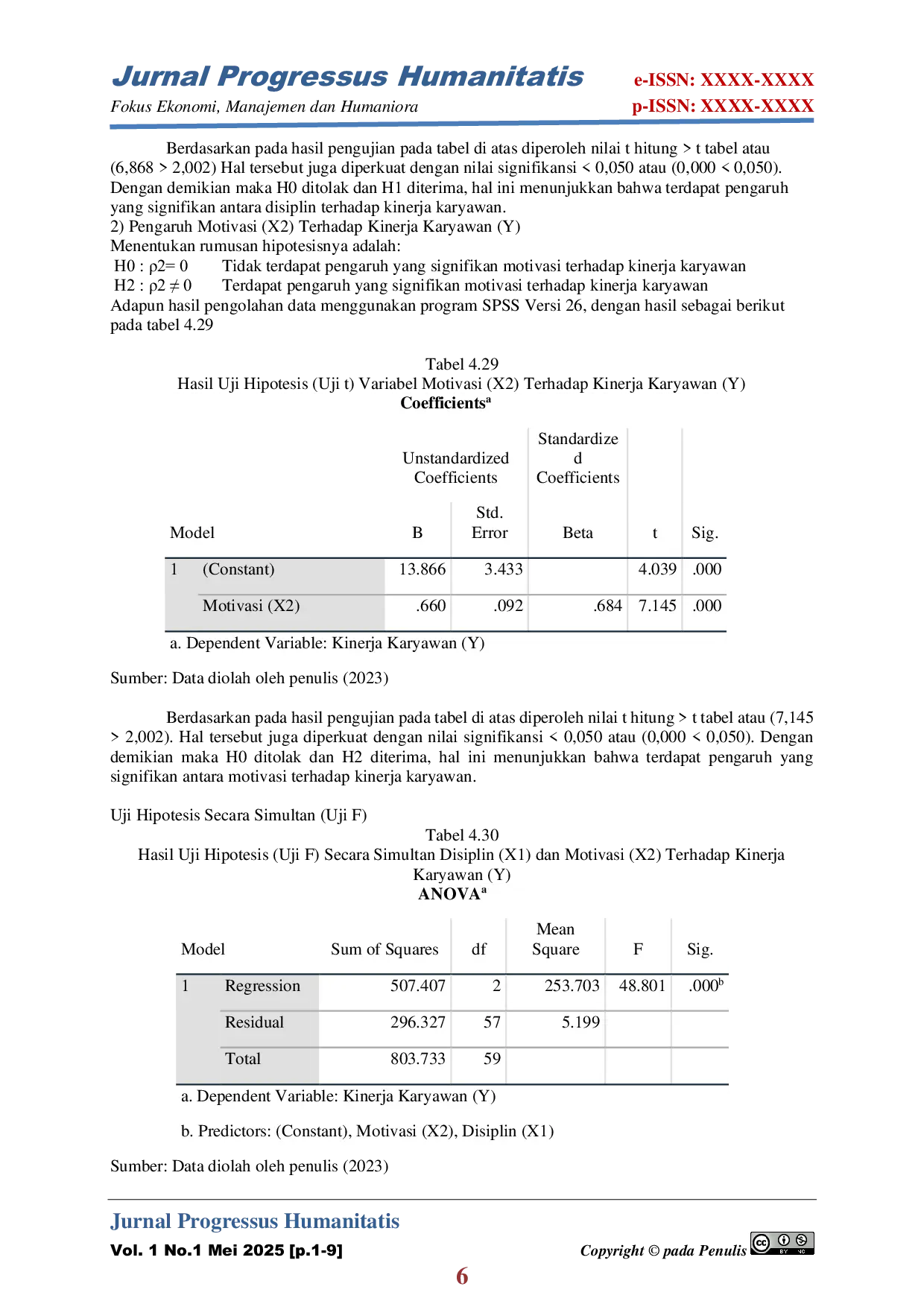 JURIS Pengaruh Disiplin dan Motivasi terhadap Kinerja Karyawan pada PT Autentik Jaya Bersama Tangerang