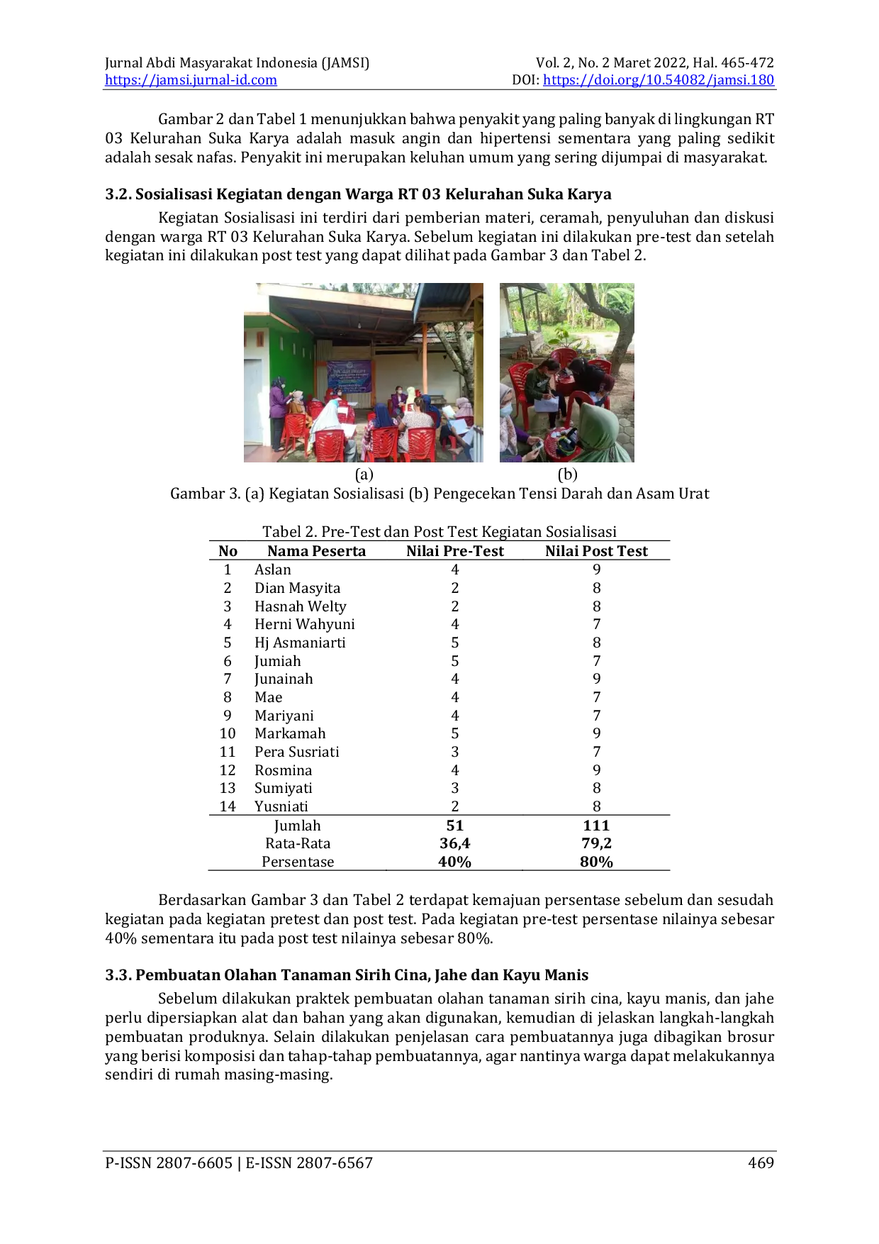 JURIS Pemanfaatan Tanaman Herbal Sirih Cina Jahe dan Kayu Manis Melalui Kegiatan KKN di RT 03 Kelurahan Suka Karya Kecamatan Kotabaru Kota Jambi