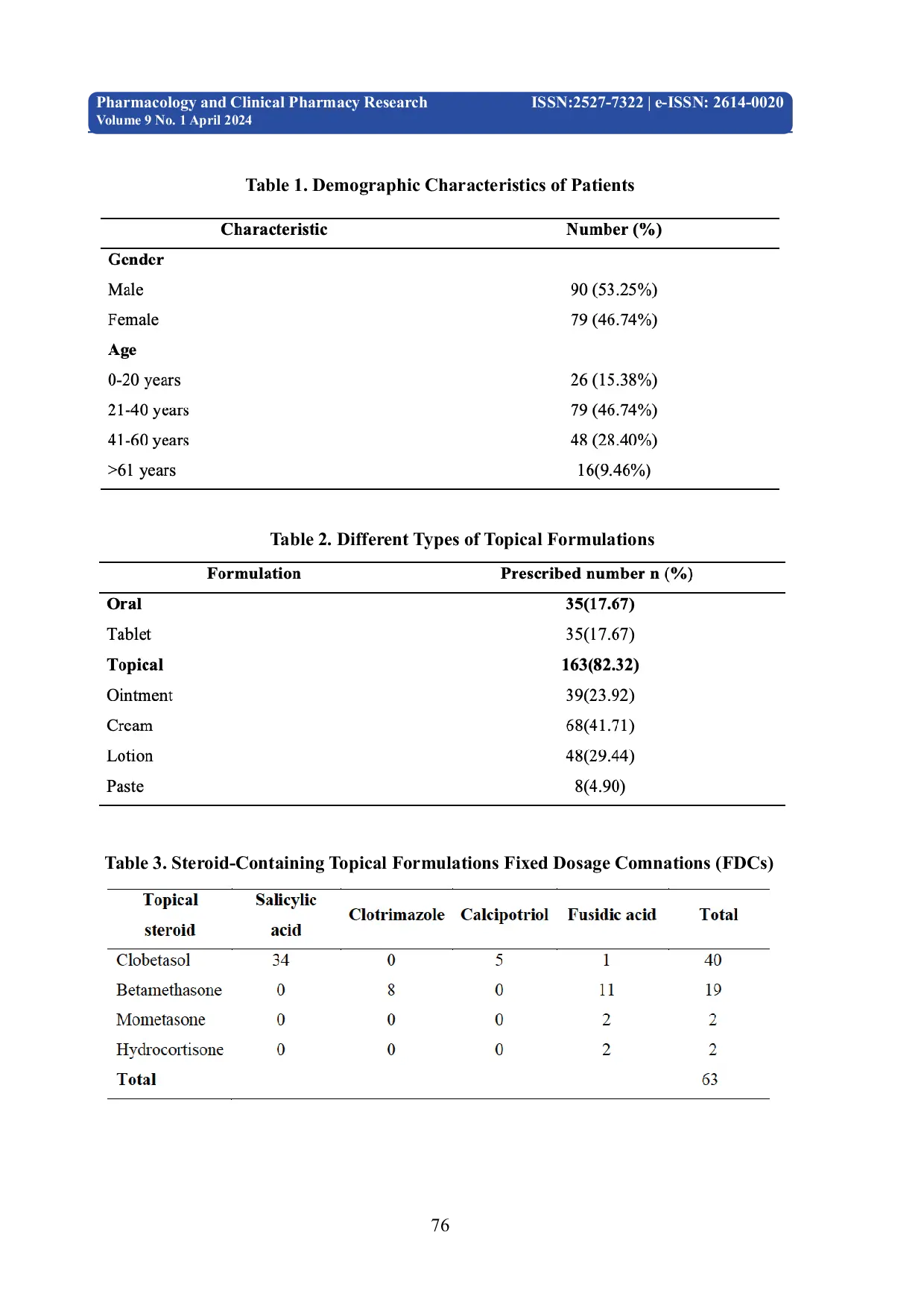 JURIS Prescribing Pattern of Corticosteroid in Dermatologic Disorder at Tertiary Care Teaching Hospital in Western Indian