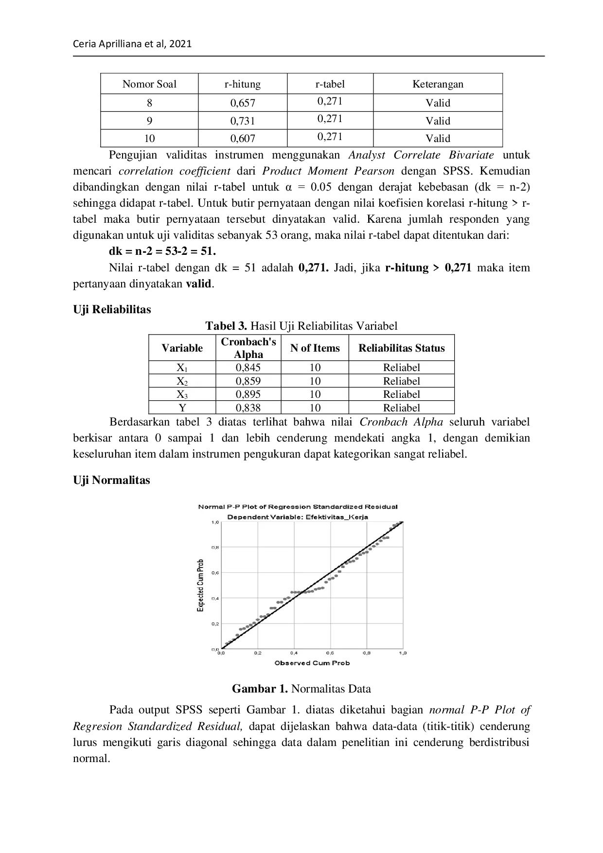JURIS Pengaruh Fasilitas Kerja Terhadap Efektifitas Kerja Pegawai