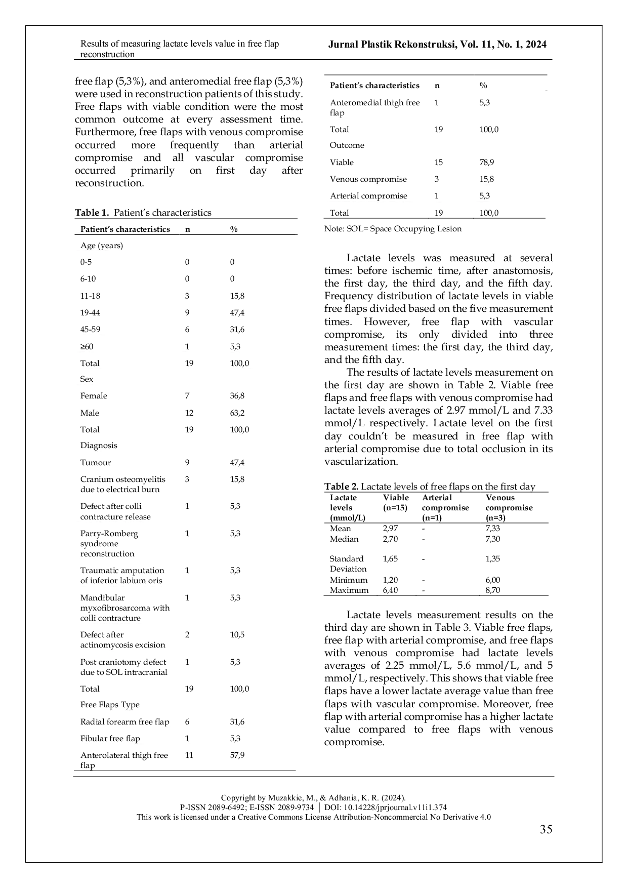 JURIS Results of Measuring Lactate Levels Value in Free Flap Reconstruction