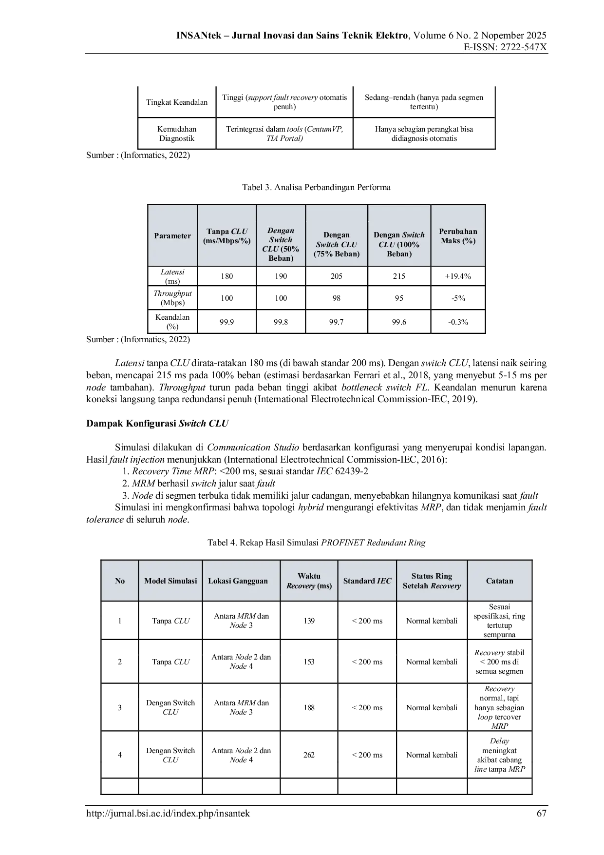 JURIS Analisa Performa Pengembangan Arsitektur dan Implementasi Ring Topologi PROFINET Redundant pada Sistem DCS CENTUM VP