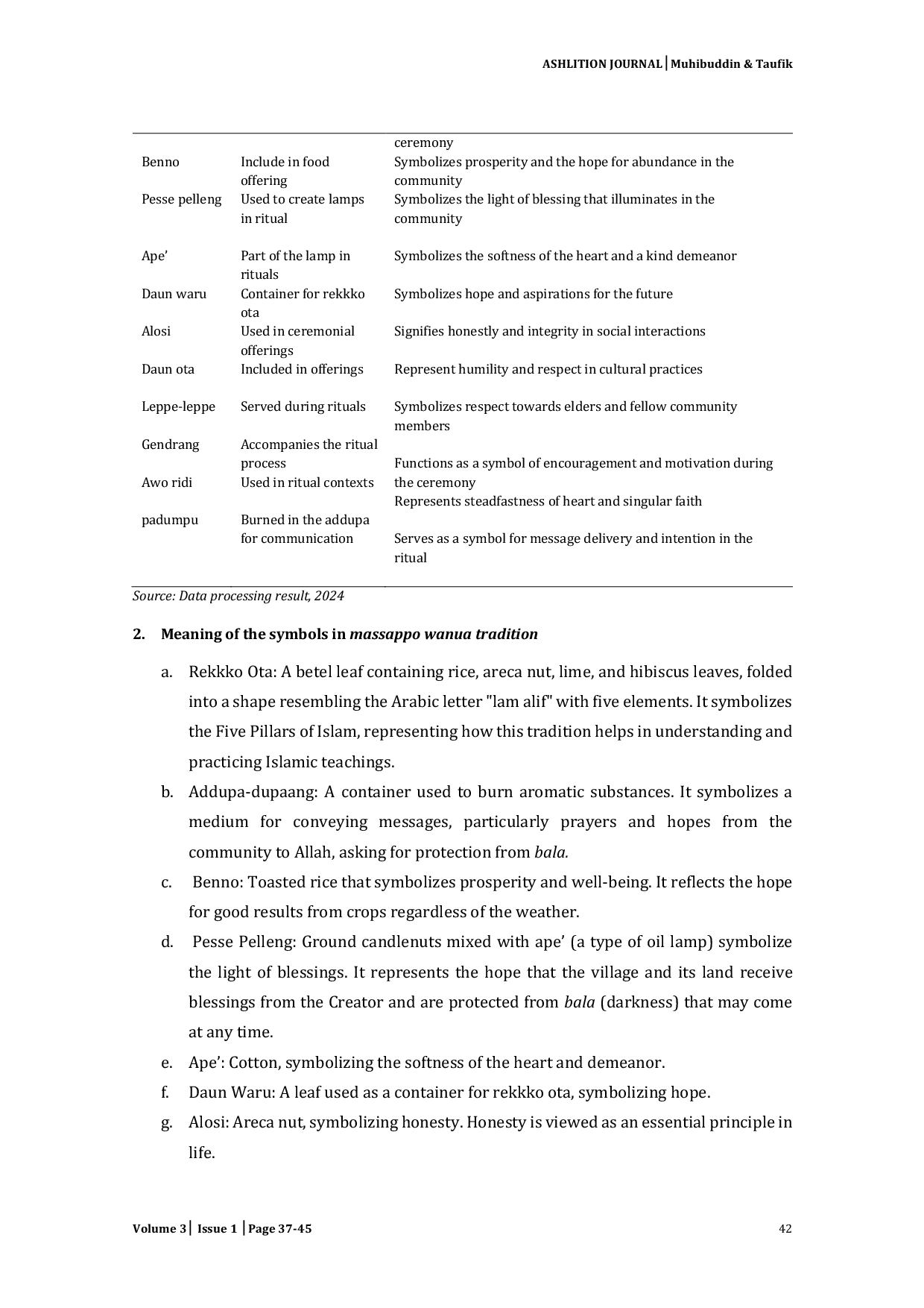 JURIS Massappo Wannua Tradition in Barru Regency A Semiotic Study