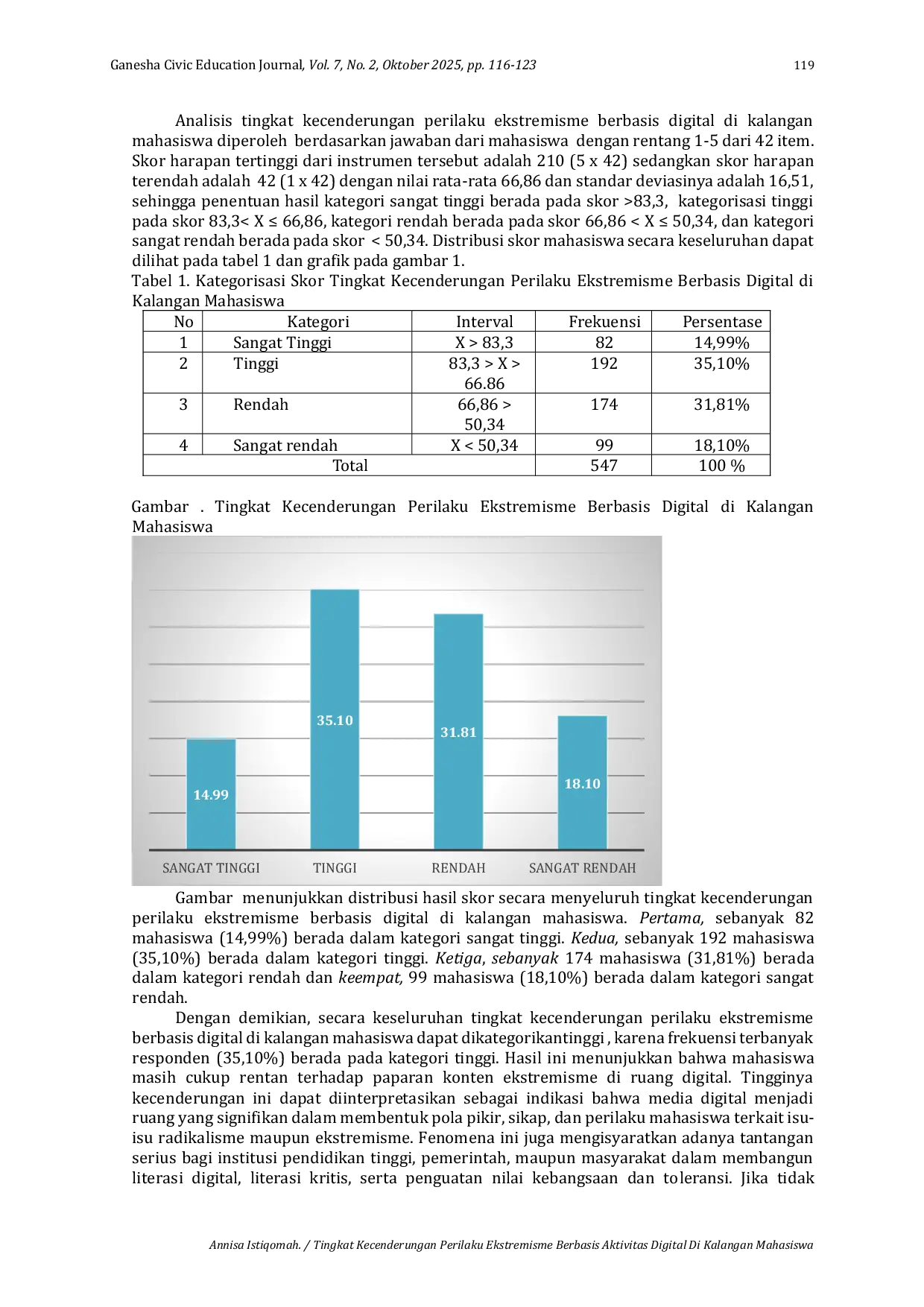 JURIS Tingkat Kecenderungan Perilaku Ekstremisme Berbasis Aktivitas Digital Di Kalangan Mahasiswa
