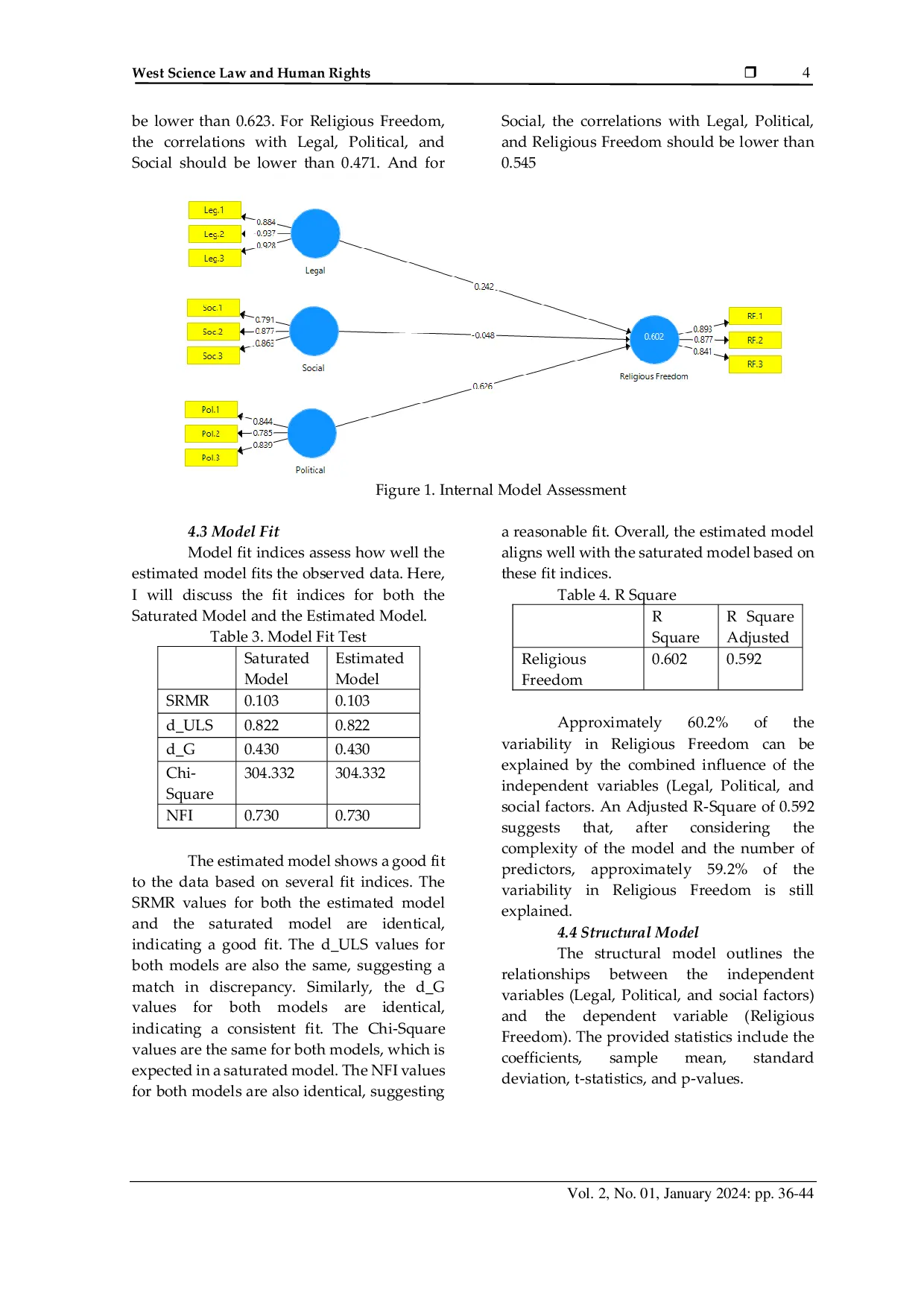 JURIS Analysis of the Influence of Legal Social and Political Factors on Religious Freedom in Indonesia