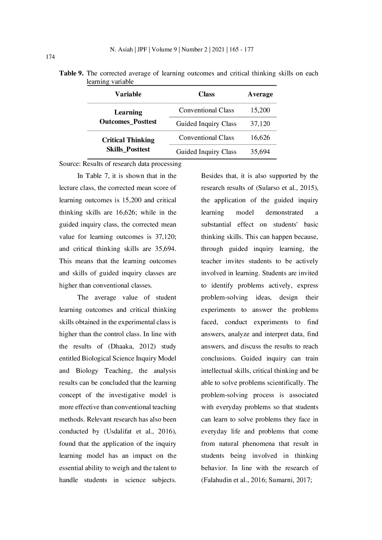 JURIS The Effect of Guided Inquiry Learning Models on Students Critical Thinking Skills and Learning Outcomes in Science Subjects at MTs Miftahul Muin