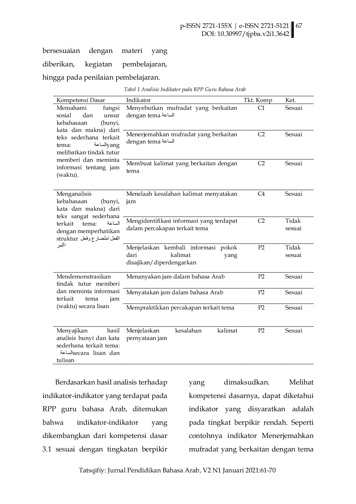 JURIS Analisis Kesesuaian Indikator dan Kompetensi Dasar Bahasa Arab KMA 183