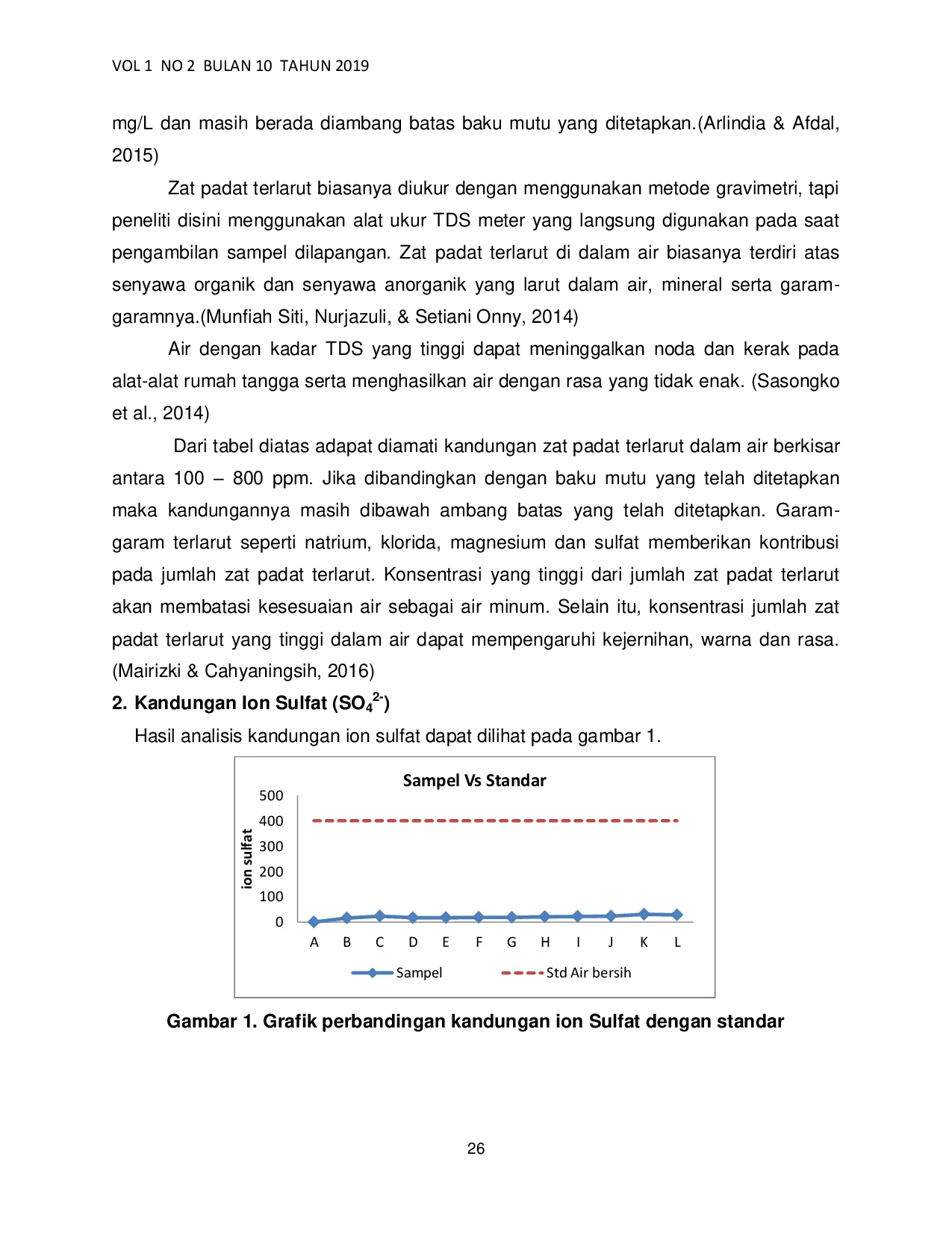 JURIS Uji Kualitas Air Tanah Dari Kadar Tds Ion So4 Dan No3 Di Kecamatan Kubu Babussalam Rokan Hilir