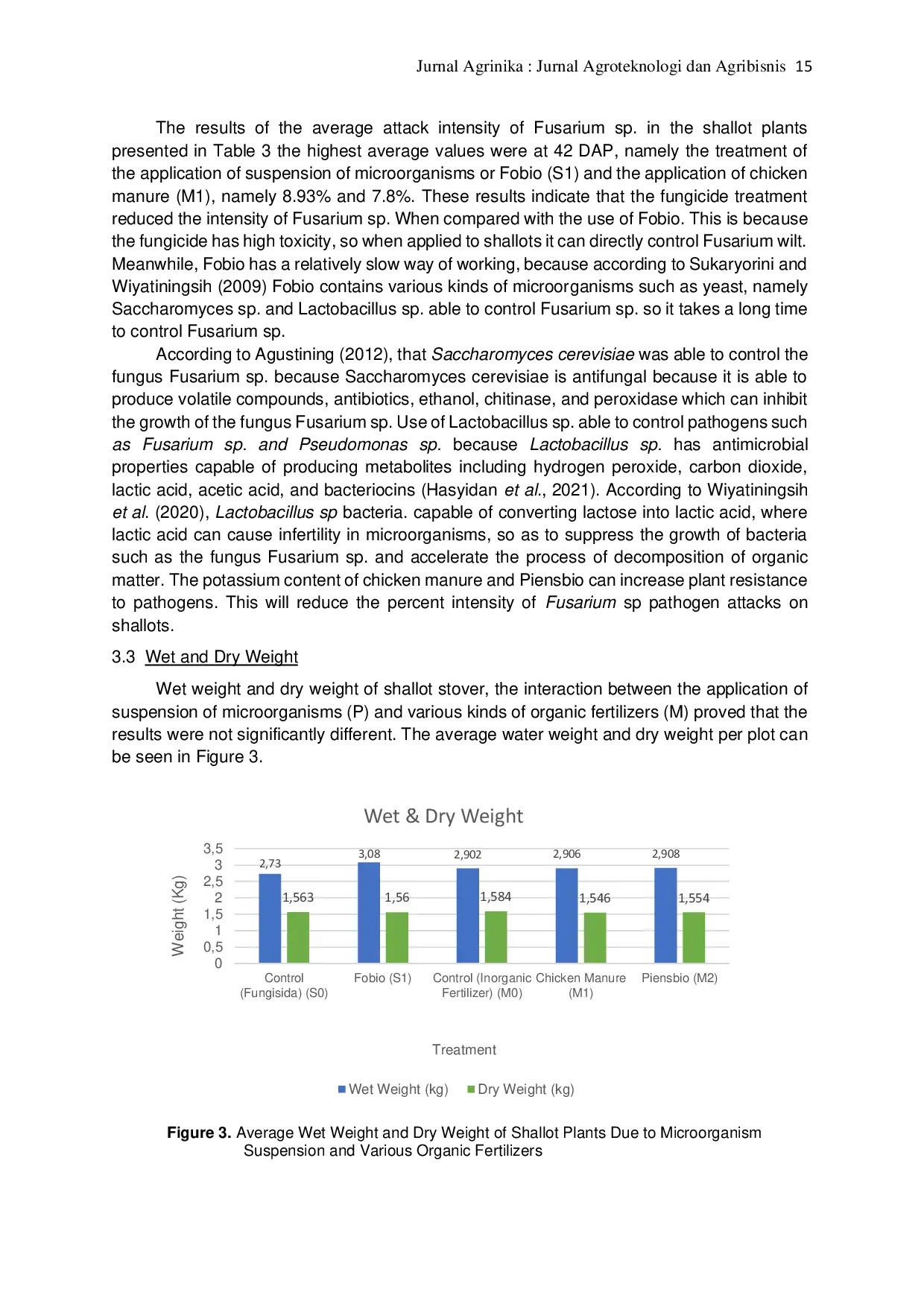 JURIS Response of Microorganism Suspension and Various Kinds of Organic Fertilizers to the Development of Pathogen Fusarium sp on Shallots