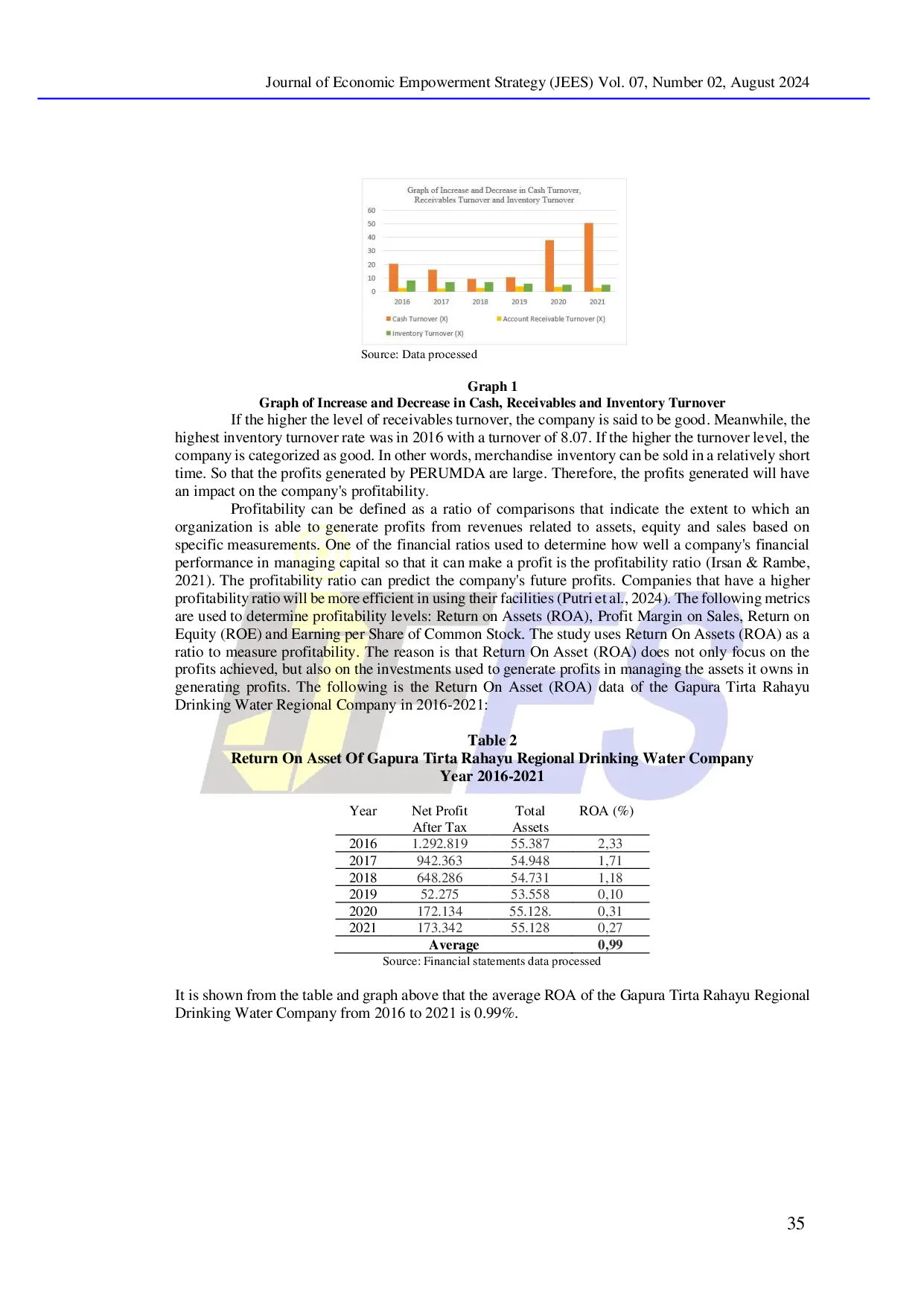 juris Effects of Cash Accounts Receivable and Corporate Payments on Profitability of Drinking Water Supplies