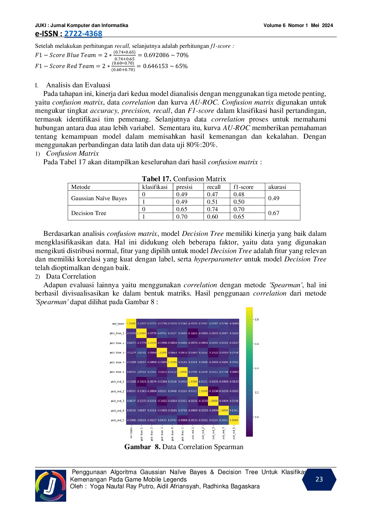 JURIS Penggunaan Algoritma Gaussian Na ve Bayes Decision Tree Untuk Klasifikasi Tingkat Kemenangan Pada Game Mobile Legends