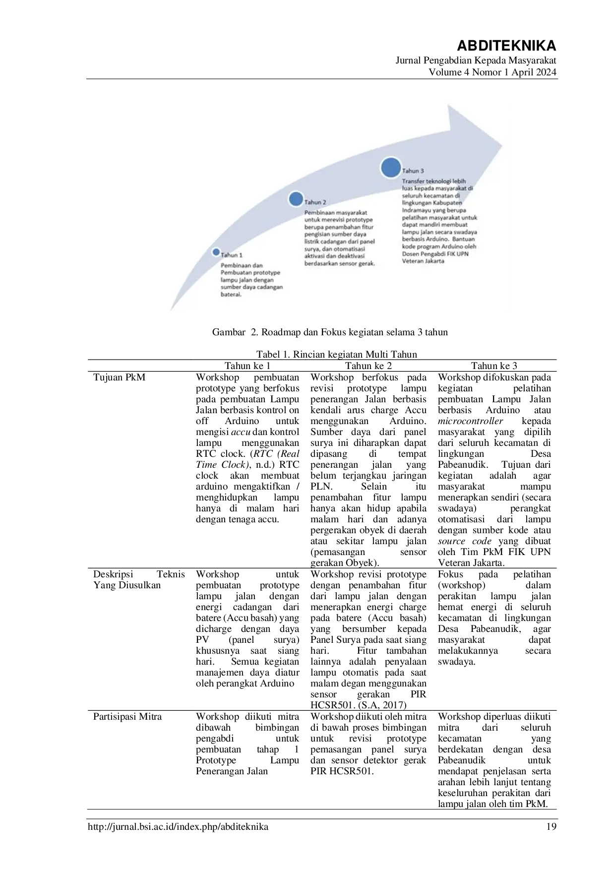 JURIS Pengenalan Dan Pelatihan Penerapan Lampu Jalan Hemat Energi Terkendali Berbasis Arduino