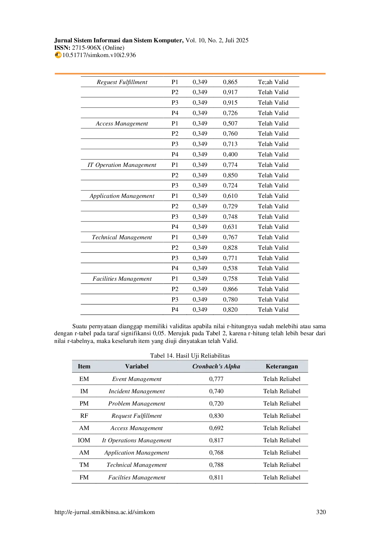 JURIS Evaluasi Layanan Dinas Komdigi Kota Gorontalo Mengacu Pada Framework ITIL Versi 3 Domain Service Operation