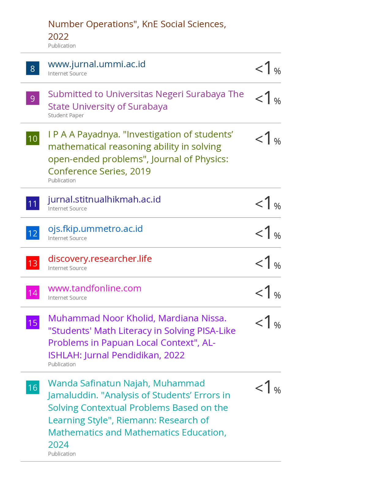 juris Students Errors in Solving PISA Based Mathematical Problems Viewed from Cognitive Style
