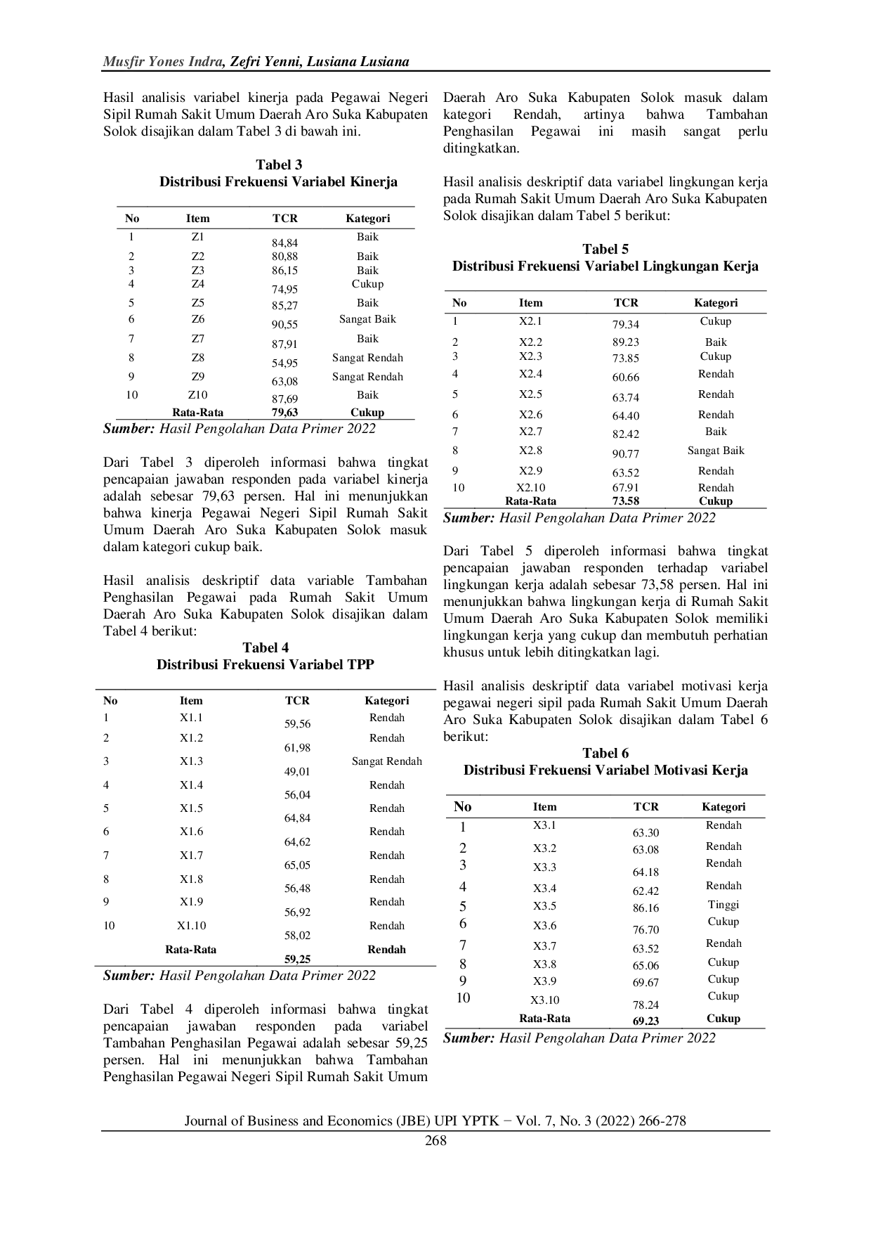 JURIS Analisis Tambahan Penghasilan Pegawai Lingkungan Kerja dan Motivasi Kerja terhadap Kinerja Pegawai dengan Kepuasan Kerja sebagai Pemediasi