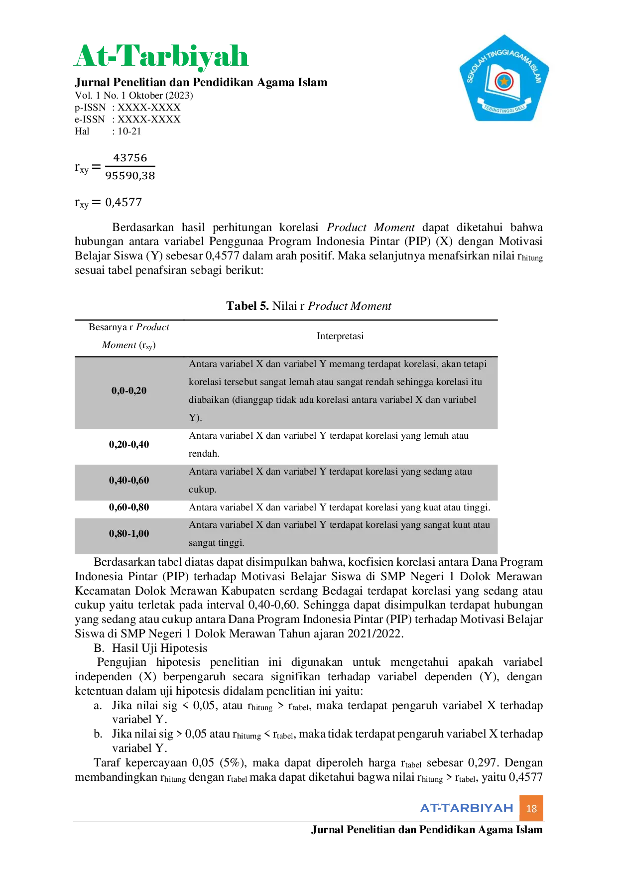 JURIS The Influence of the Smart Indonesia Program PIP on Student Learning Motivation at SMP Negeri 1 Dolok Merawan Dolok Merawan District Serdang Bedagai Regency Academic Year 2021 2022