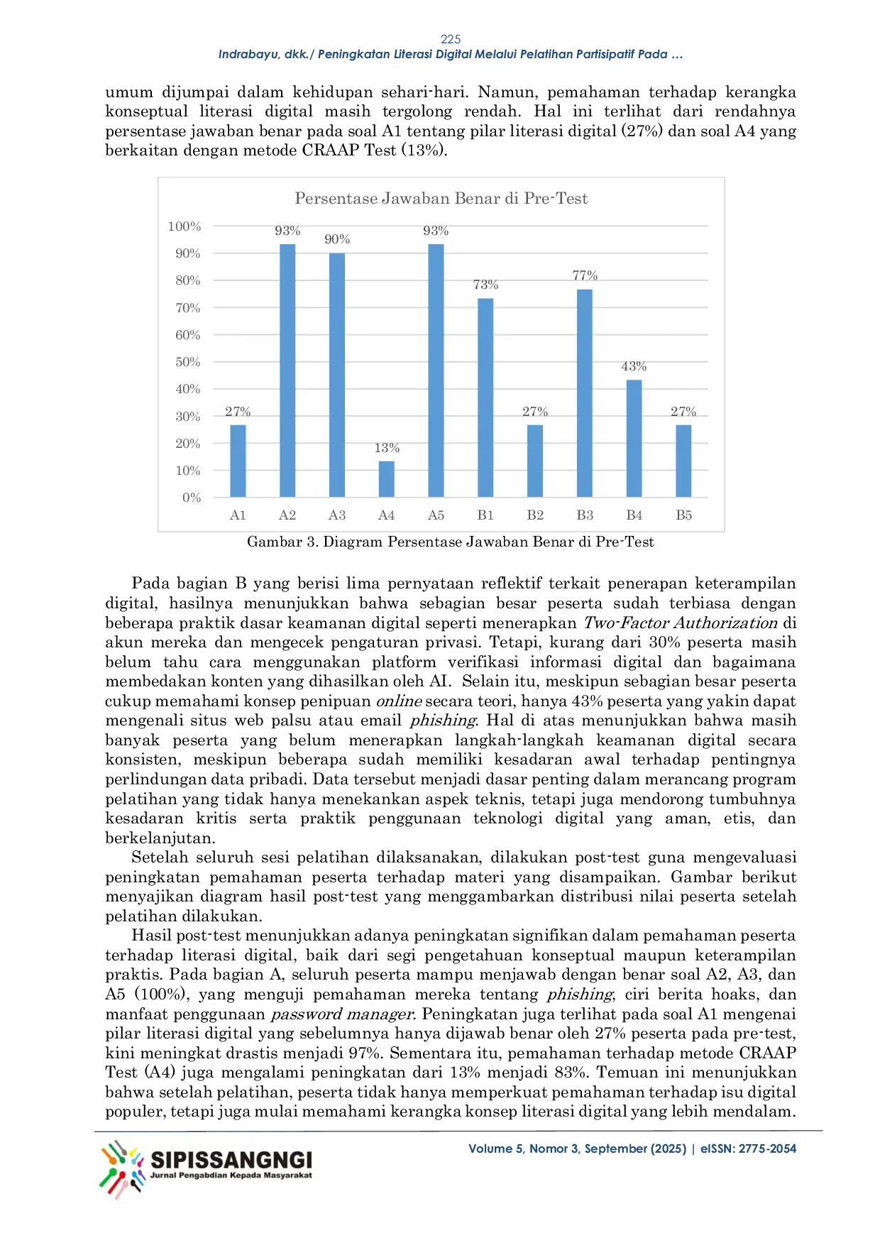 JURIS Peningkatan Literasi Digital Melalui Pelatihan Partisipatif