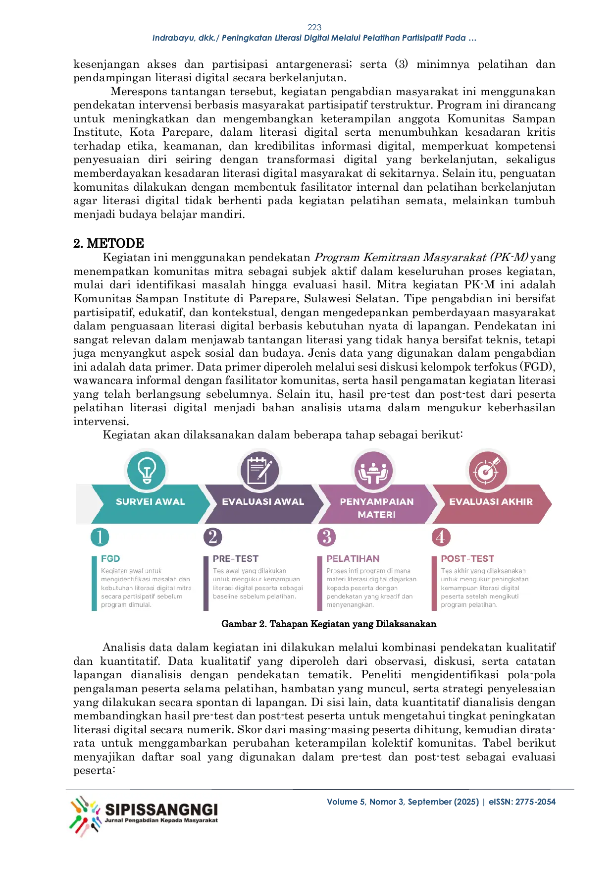 JURIS Peningkatan Literasi Digital Melalui Pelatihan Partisipatif