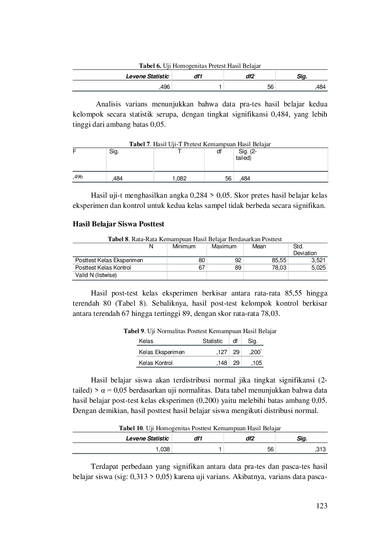 JURIS Pengaruh Ice Breaking Pada Motivasi dan Hasil Belajar Biologi Siswa di SMPN 18 Kota Bengkulu